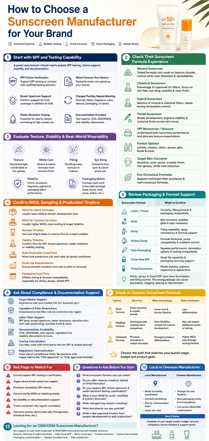 Infographic explaining how to choose a sunscreen manufacturer by SPF testing formula experience te - Zicail Beauty Infographic explaining how to choose a sunscreen manufacturer by SPF testing formula experience te - How to Choose a Sunscreen Manufacturer for Your Brand