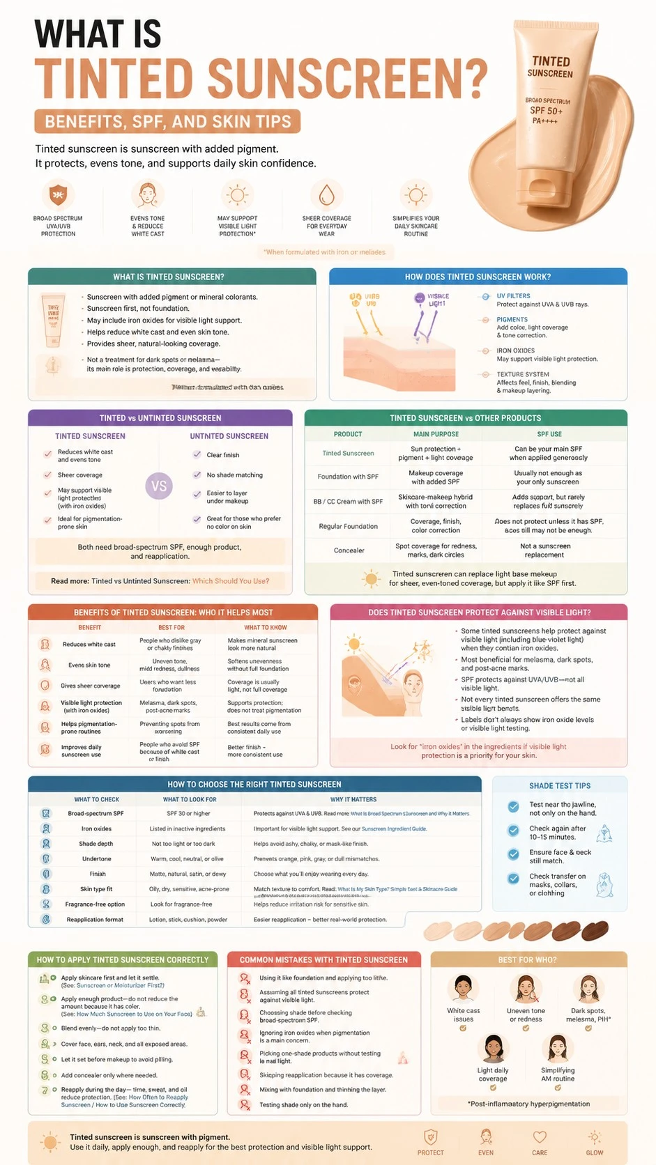 Comprehensive tinted sunscreen infographic explaining what tinted sunscreen is, how it works, benefits, visible light protection, SPF use, and application tips for daily skincare routine - Zicail Beauty Comprehensive tinted sunscreen infographic explaining what tinted sunscreen is, how it works, benefits, visible light protection, SPF use, and application tips for daily skincare routine - What Is Tinted Sunscreen? Benefits, SPF, and Skin Tips