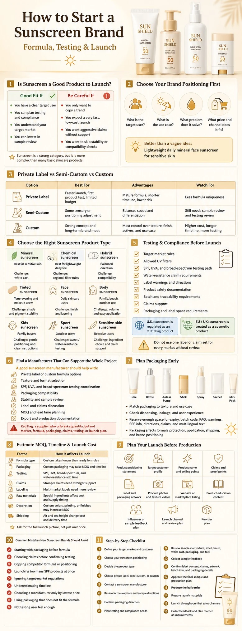 How to start a sunscreen brand infographic covering product positioning, formula choice, SPF testing, packaging, compliance, manufacturer selection, launch cost, and checklist - Zicail Beauty How to start a sunscreen brand infographic covering product positioning, formula choice, SPF testing, packaging, compliance, manufacturer selection, launch cost, and checklist - How to Start a Sunscreen Brand: Formula, Testing & Launch