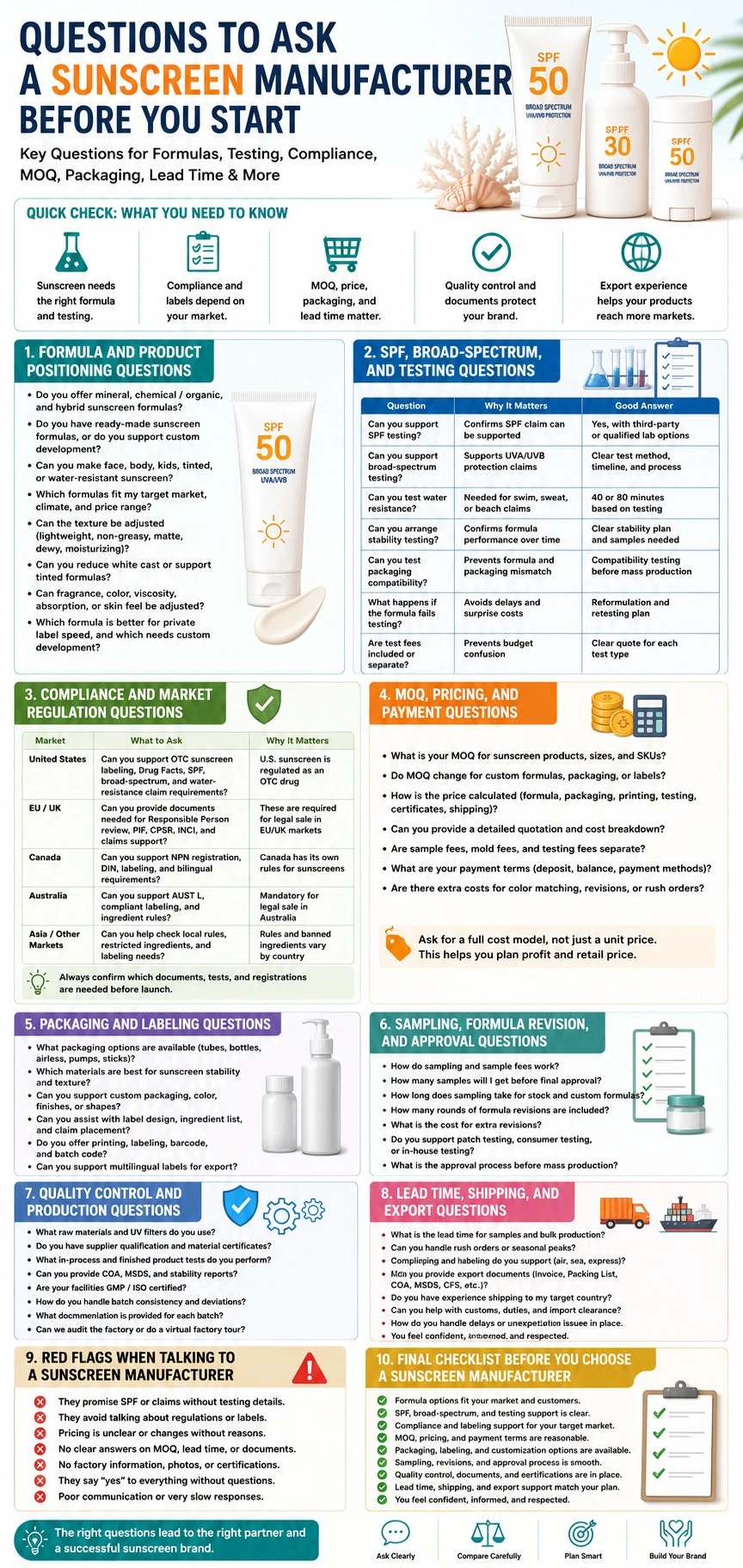Sunscreen manufacturer questions infographic covering formula choice, SPF testing, compliance, MOQ, packaging, QC, lead time, and red flags - Zicail Beauty Sunscreen manufacturer questions infographic covering formula choice, SPF testing, compliance, MOQ, packaging, QC, lead time, and red flags - Questions to Ask a Sunscreen Manufacturer Before You Start