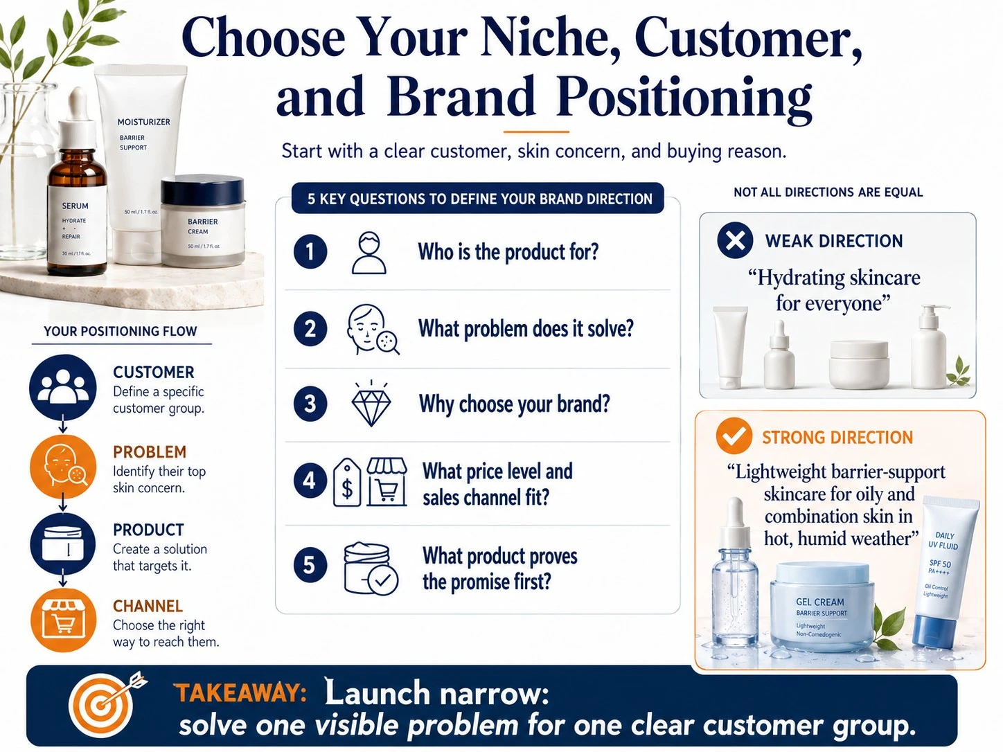Choose skincare brand niche, customer, and positioning before product development - Zicail Beauty Choose skincare brand niche, customer, and positioning before product development - How to Start a Skincare Brand: Step-by-Step Launch Guide