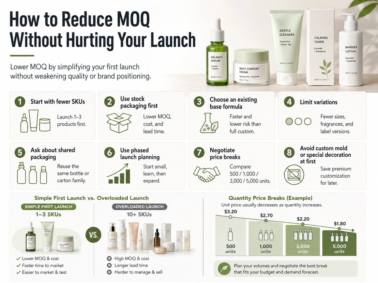 How to reduce skincare MOQ with fewer SKUs, stock packaging, base formulas, and phased launch planning - Zicail Beauty How to reduce skincare MOQ with fewer SKUs, stock packaging, base formulas, and phased launch planning - What Is the MOQ for Private Label Skincare? Full Guide