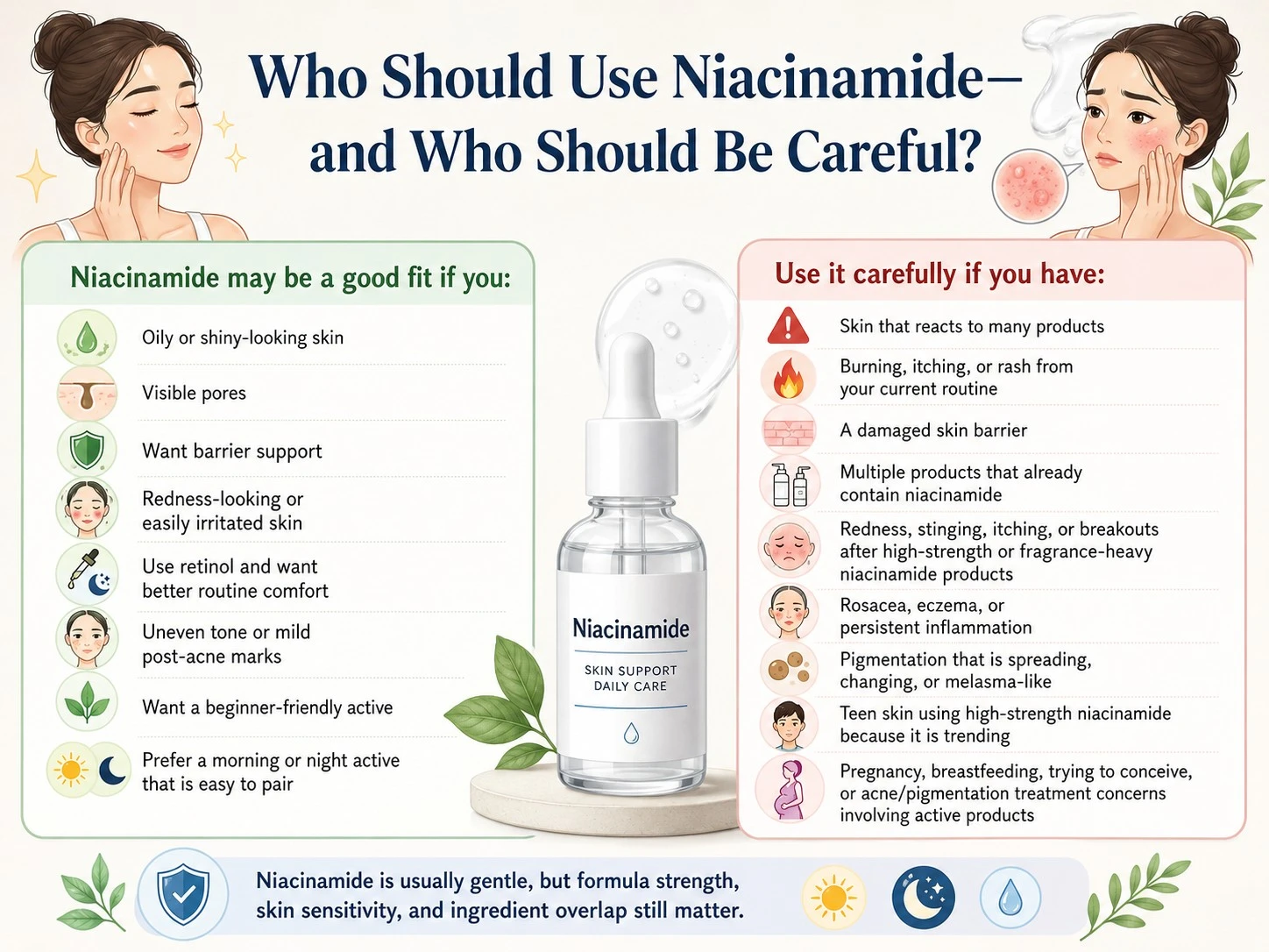 Niacinamide suitability guide showing who may benefit and who should use it carefully - Zicail Beauty Niacinamide suitability guide showing who may benefit and who should use it carefully - Niacinamide for Skin: Benefits, Uses & How to Apply