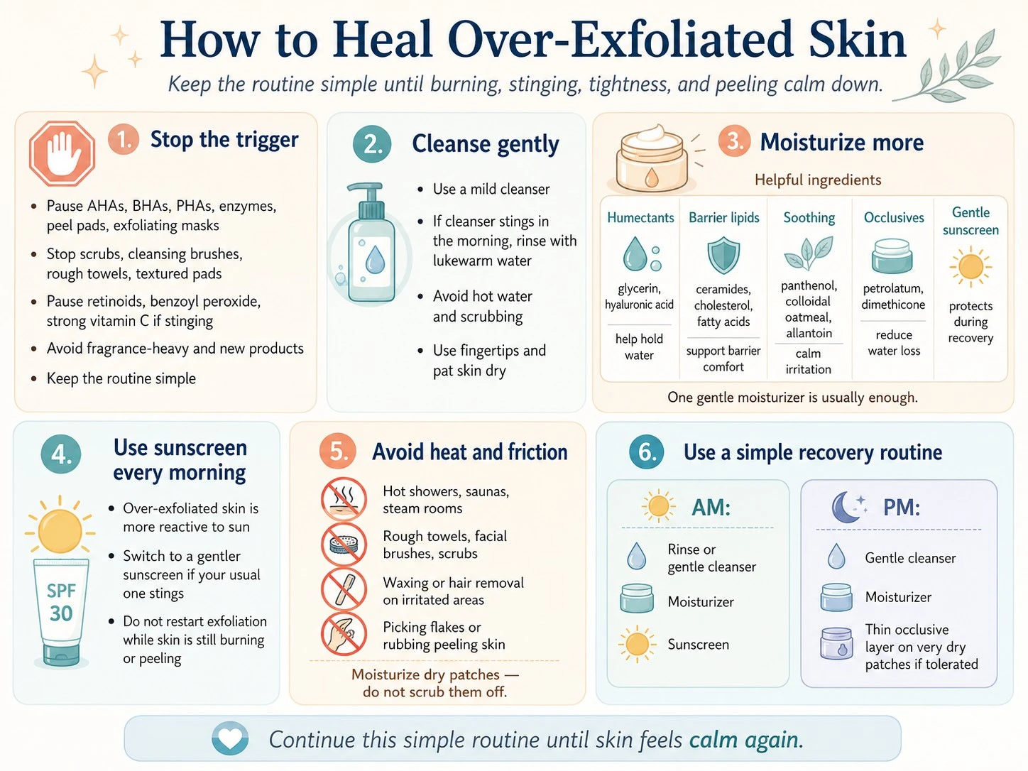 Over exfoliated skin healing illustration with trigger pause, gentle cleansing, moisturizer, sunscreen, friction avoidance, and recovery routine - Zicail Beauty Over exfoliated skin healing illustration with trigger pause, gentle cleansing, moisturizer, sunscreen, friction avoidance, and recovery routine - Over-Exfoliated Skin: Signs, Healing & Safe Routine