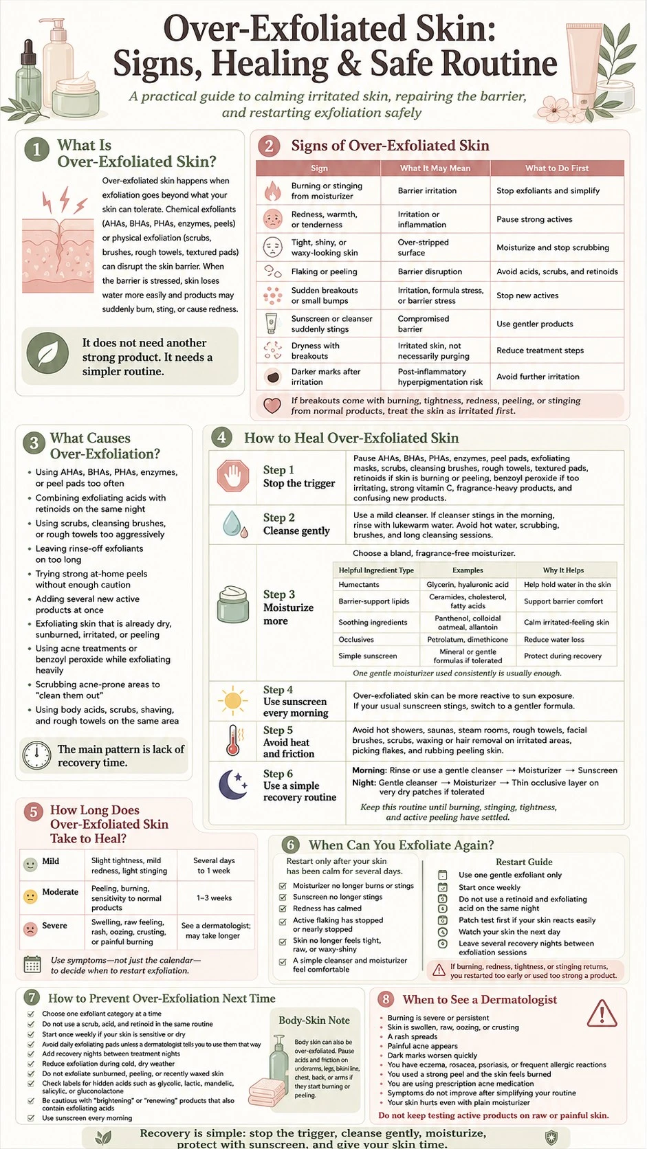 Over exfoliated skin infographic covering signs, causes, healing steps, recovery timeline, exfoliation restart, and prevention - Zicail Beauty Over exfoliated skin infographic covering signs, causes, healing steps, recovery timeline, exfoliation restart, and prevention - Over-Exfoliated Skin: Signs, Healing & Safe Routine