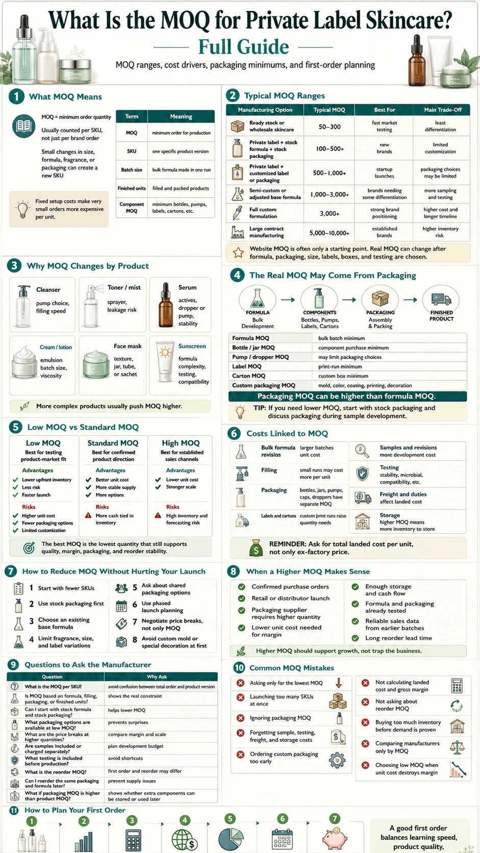 Private label skincare MOQ infographic covering order ranges, packaging minimums, cost drivers, and launch planning - Zicail Beauty Private label skincare MOQ infographic covering order ranges, packaging minimums, cost drivers, and launch planning - What Is the MOQ for Private Label Skincare? Full Guide