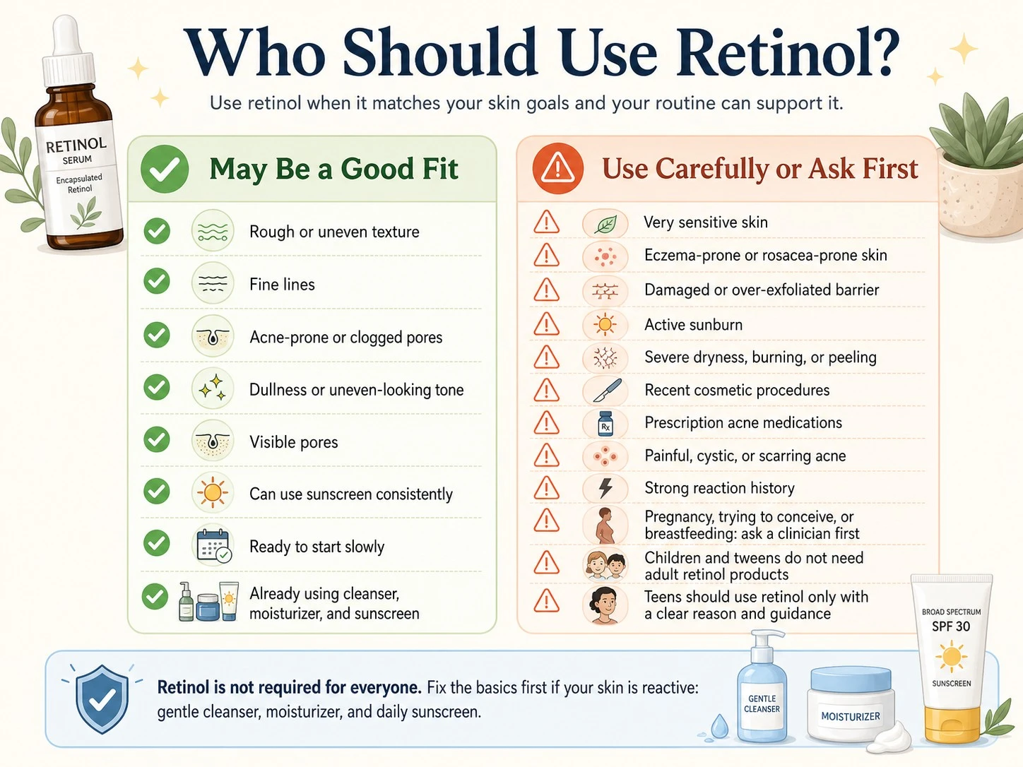 Retinol suitability guide showing who may benefit, who should avoid it, and when to ask first - Zicail Beauty Retinol suitability guide showing who may benefit, who should avoid it, and when to ask first - Retinol Guide: Benefits, Side Effects & How to Use
