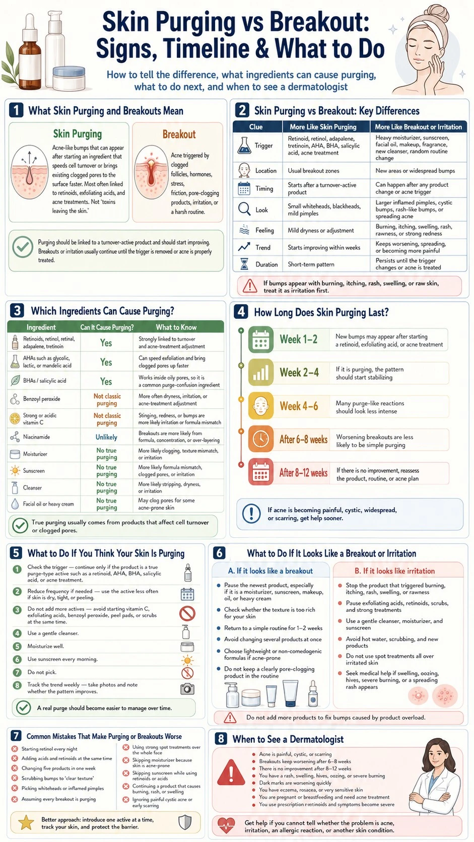 Skin purging vs breakout infographic covering causes, differences, timelines, routine steps, mistakes, and dermatologist signs - Zicail Beauty Skin purging vs breakout infographic covering causes, differences, timelines, routine steps, mistakes, and dermatologist signs - Skin Purging vs Breakout: Signs, Timeline & What to Do