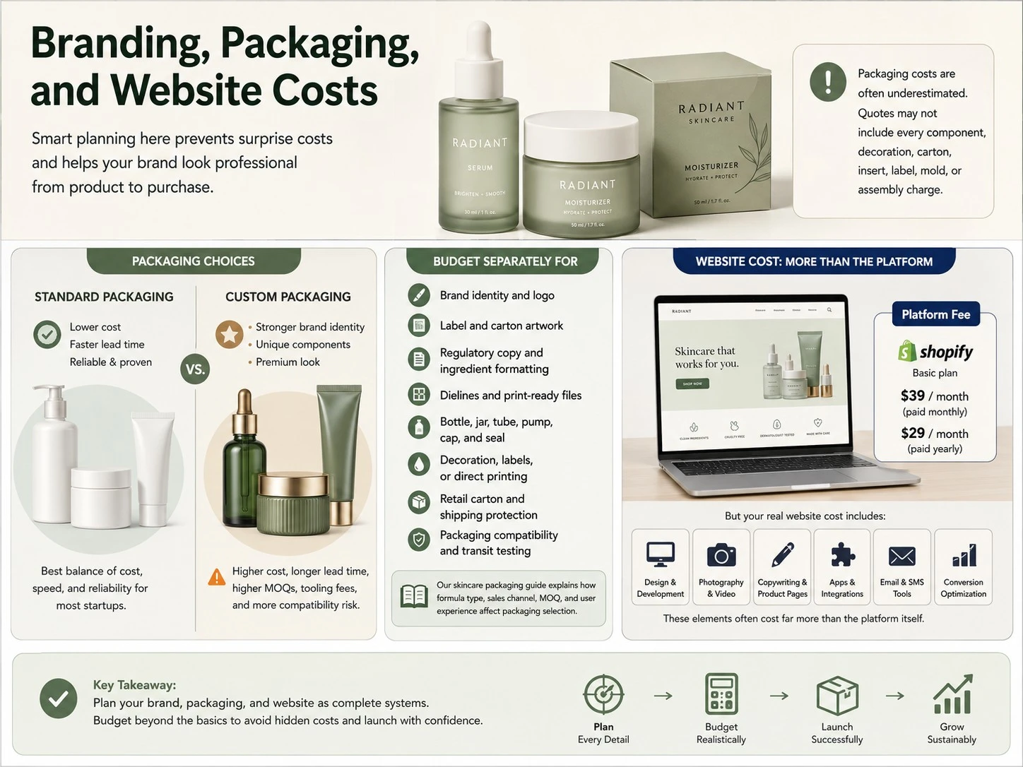 Skincare branding packaging and website costs including design components testing content apps and conversion optimization - Zicail Beauty Skincare branding packaging and website costs including design components testing content apps and conversion optimization - How Much Does It Cost to Start a Skincare Brand? Full Guide
