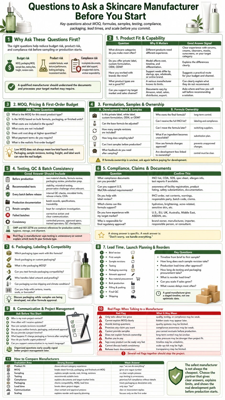 Infographie des questions à poser à un fabricant sur le MOQ, les formules, les échantillons, les tests, la conformité, l’emballage, les délais et les signaux d’alerte – Zicail Beauty Infographie des questions à poser à un fabricant sur le MOQ, les formules, les échantillons, les tests, la conformité, l’emballage, les délais et les signaux d’alerte – Questions à poser à un fabricant de soins de la peau avant de vous lancer