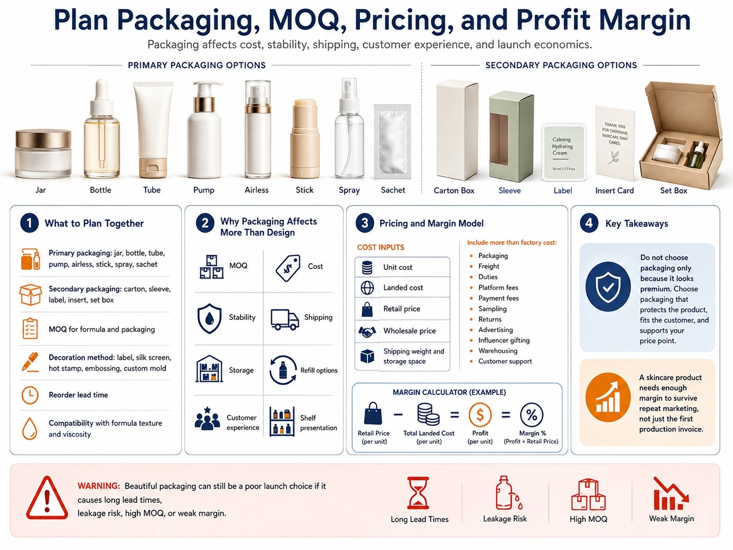 Skincare packaging, MOQ, pricing, and profit margin planning for new brands - Zicail Beauty Skincare packaging, MOQ, pricing, and profit margin planning for new brands - How to Start a Skincare Brand: Step-by-Step Launch Guide