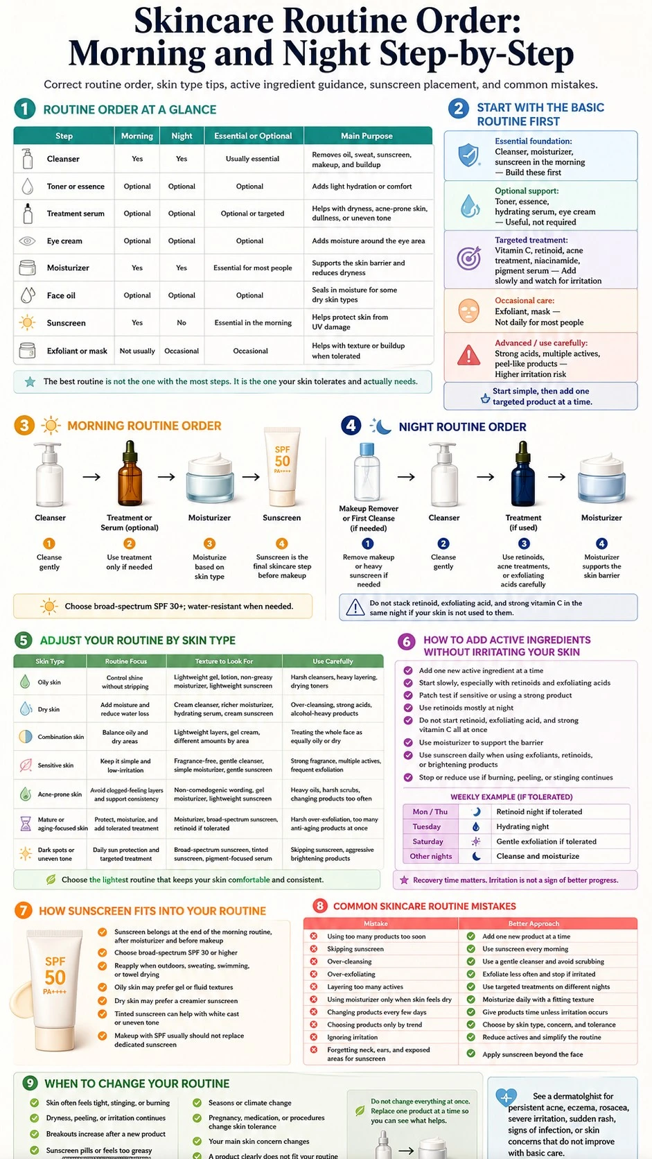 Skincare routine order infographic covering morning steps, night steps, skin types, actives, sunscreen, and mistakes - Zicail Beauty Skincare routine order infographic covering morning steps, night steps, skin types, actives, sunscreen, and mistakes - Skincare Routine Order: Morning and Night Step-by-Step