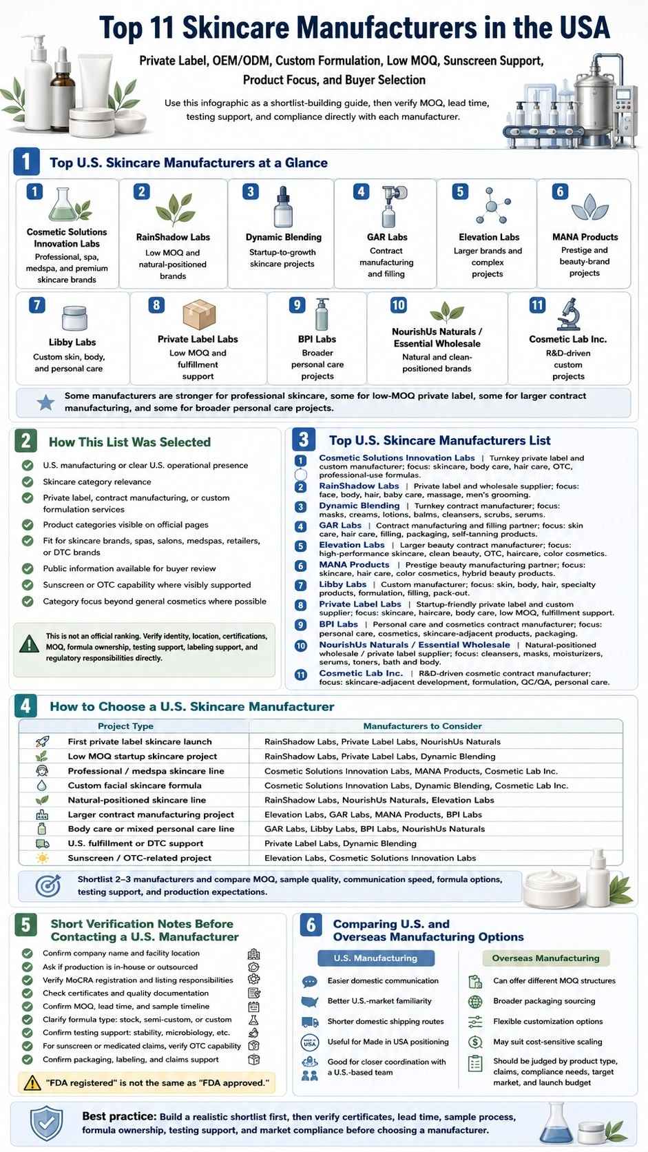 Infographie de Zicail Beauty comparant les fabricants américains de soins de la peau : marques blanches, faibles quantités minimales de commande, vente libre, vérifications des acheteurs et options de fabrication Infographie comparant les fabricants américains de soins de la peau : marques blanches, faibles quantités minimales de commande, prise en charge des produits en vente libre, vérifications des acheteurs et options de fabrication. Les 11 principaux fabricants de soins de la peau aux États-Unis