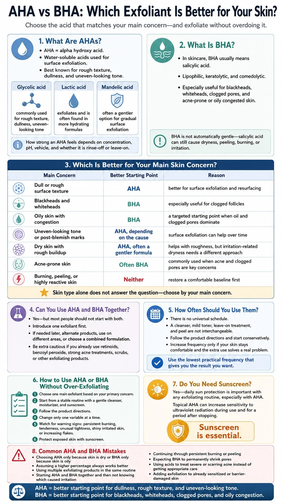 AHA vs BHA infographic covering skin concerns usage frequency layering sunscreen over exfoliation and common mistakes - Zicail Beauty AHA vs BHA infographic covering skin concerns usage frequency layering sunscreen over exfoliation and common mistakes - AHA vs BHA: Which Exfoliant Is Better for Your Skin?