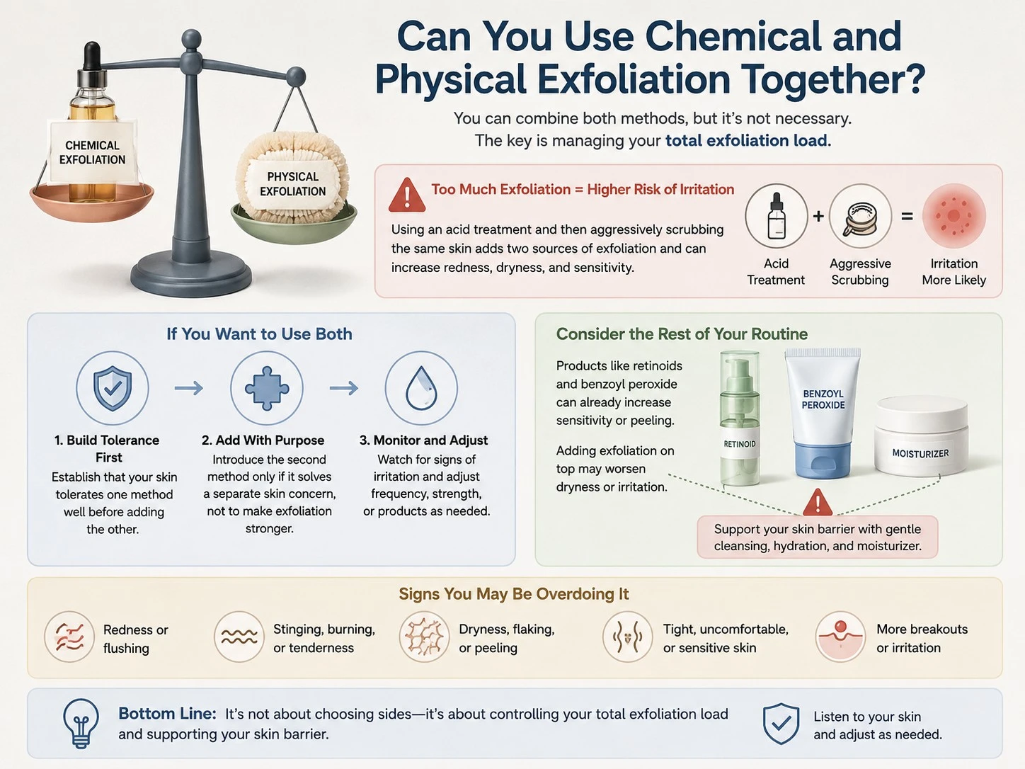 Can You Use Chemical and Physical Exfoliation Together showing total exfoliation load irritation risk and barrier support - Zicail Beauty Can You Use Chemical and Physical Exfoliation Together showing total exfoliation load irritation risk and barrier support - Chemical vs Physical Exfoliation: Which Is Better?