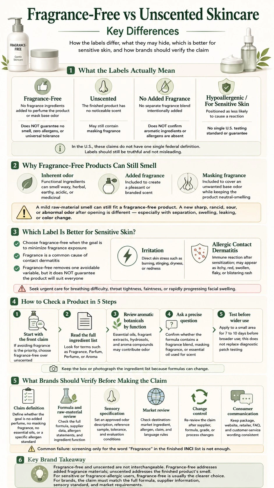 Fragrance Free vs Unscented Skincare Key Differences infographic covering labels ingredients sensitive skin and brand verification - Zicail Beauty Fragrance Free vs Unscented Skincare Key Differences infographic covering labels ingredients sensitive skin and brand verification - Fragrance-Free vs Unscented Skincare: Key Differences
