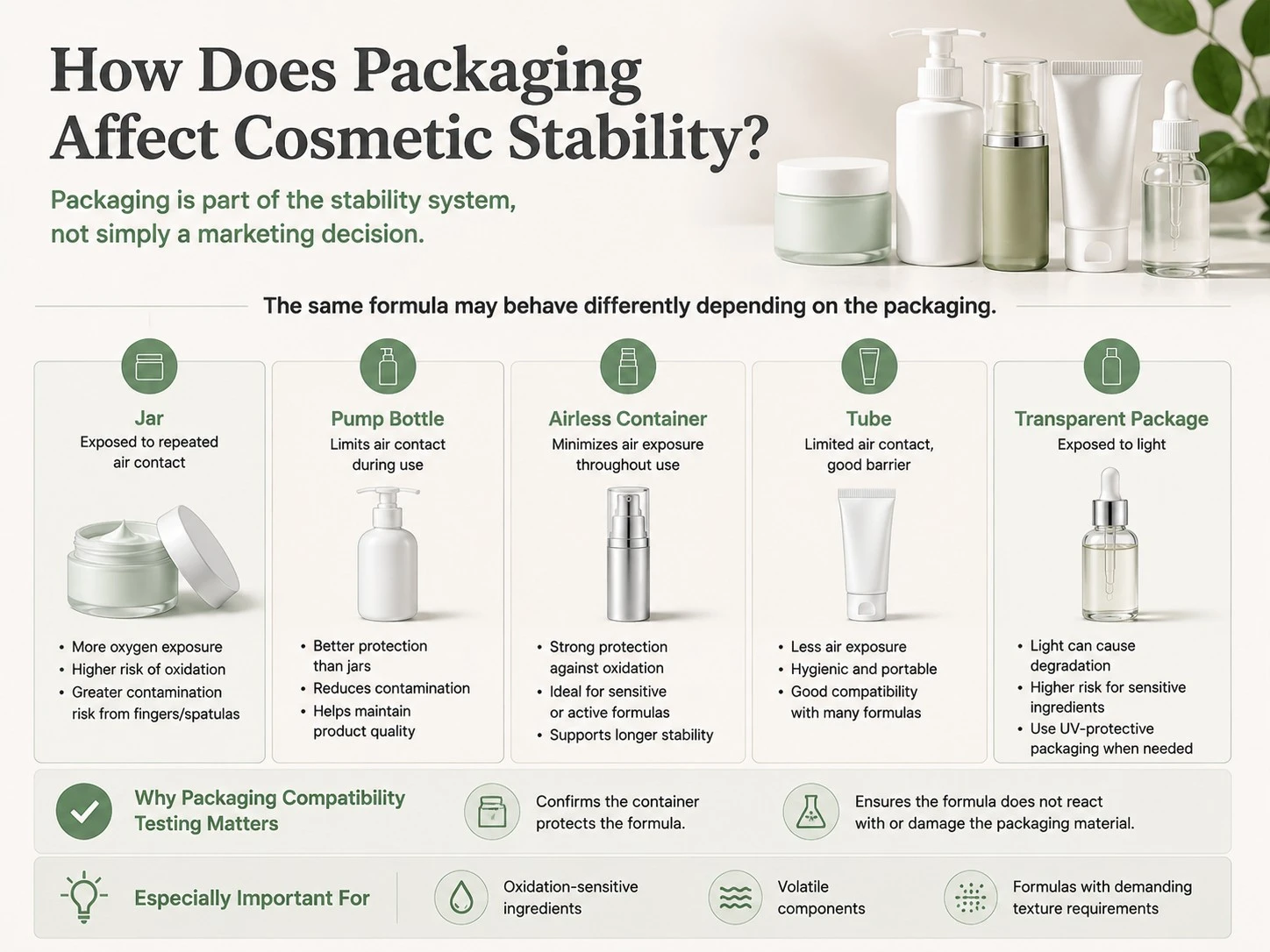 How Does Packaging Affect Cosmetic Stability illustration showing packaging compatibility testing jars pumps airless containers and tubes - Zicail Beauty How Does Packaging Affect Cosmetic Stability illustration showing packaging compatibility testing jars pumps airless containers and tubes - Cosmetic Stability Testing: What It Is, Methods & Why It Matters