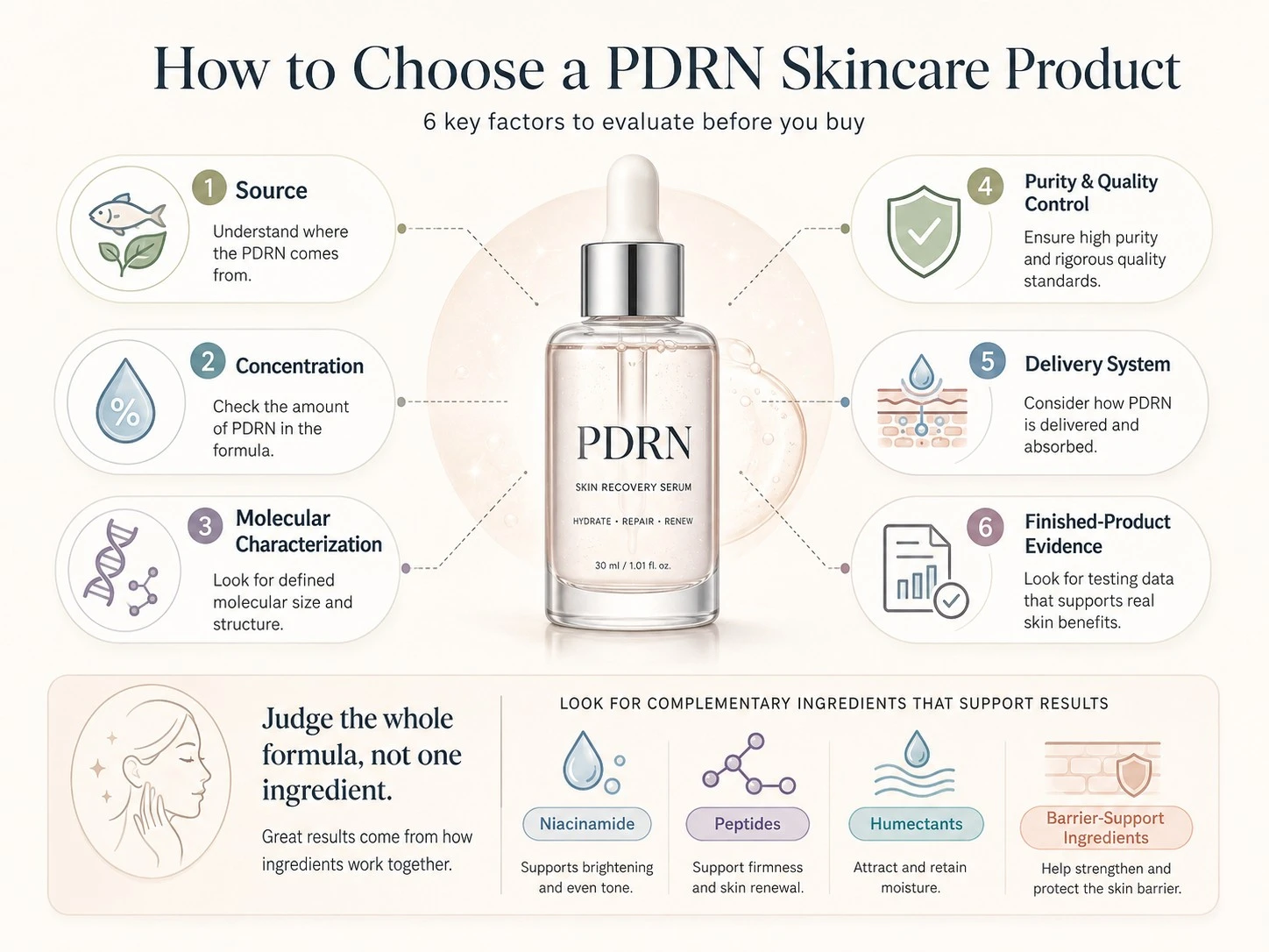 How to Choose a PDRN Skincare Product by source concentration molecular profile purity delivery system and clinical evidence - Zicail Beauty How to Choose a PDRN Skincare Product by source concentration molecular profile purity delivery system and clinical evidence - PDRN for Skin: Benefits, Uses & Does It Really Work?