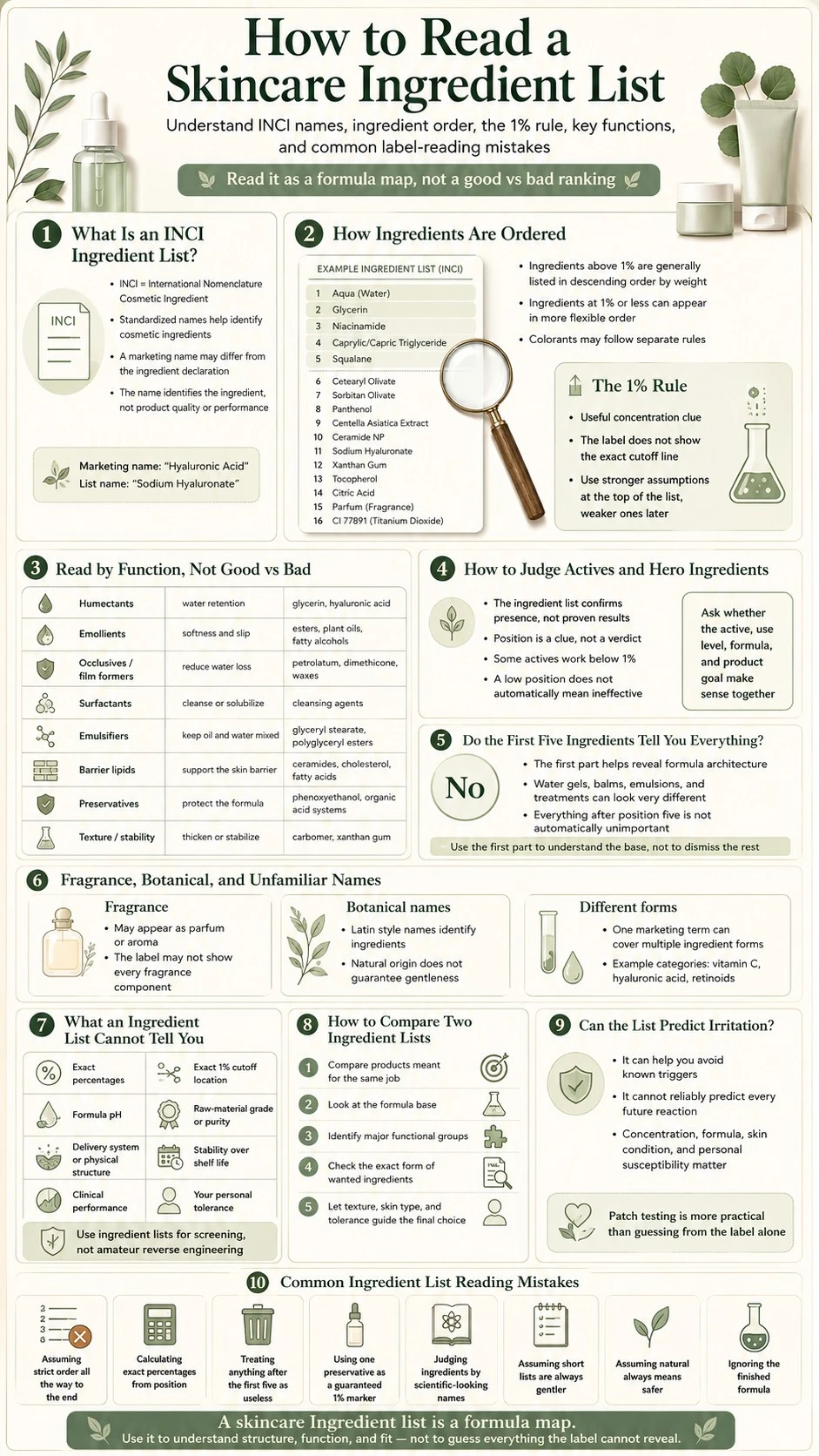 How to Read a Skincare Ingredient List infographic explaining INCI order ingredient functions and common mistakes - Zicail Beauty How to Read a Skincare Ingredient List infographic explaining INCI order ingredient functions and common mistakes - How to Read a Skincare Ingredient List
