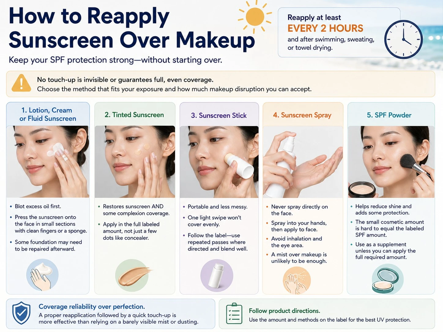 How to Reapply Sunscreen Over Makeup illustration showing lotion tinted sunscreen stick spray powder and two hour timing - Zicail Beauty How to Reapply Sunscreen Over Makeup illustration showing lotion tinted sunscreen stick spray powder and two hour timing - Sunscreen Before or After Makeup? The Correct Order