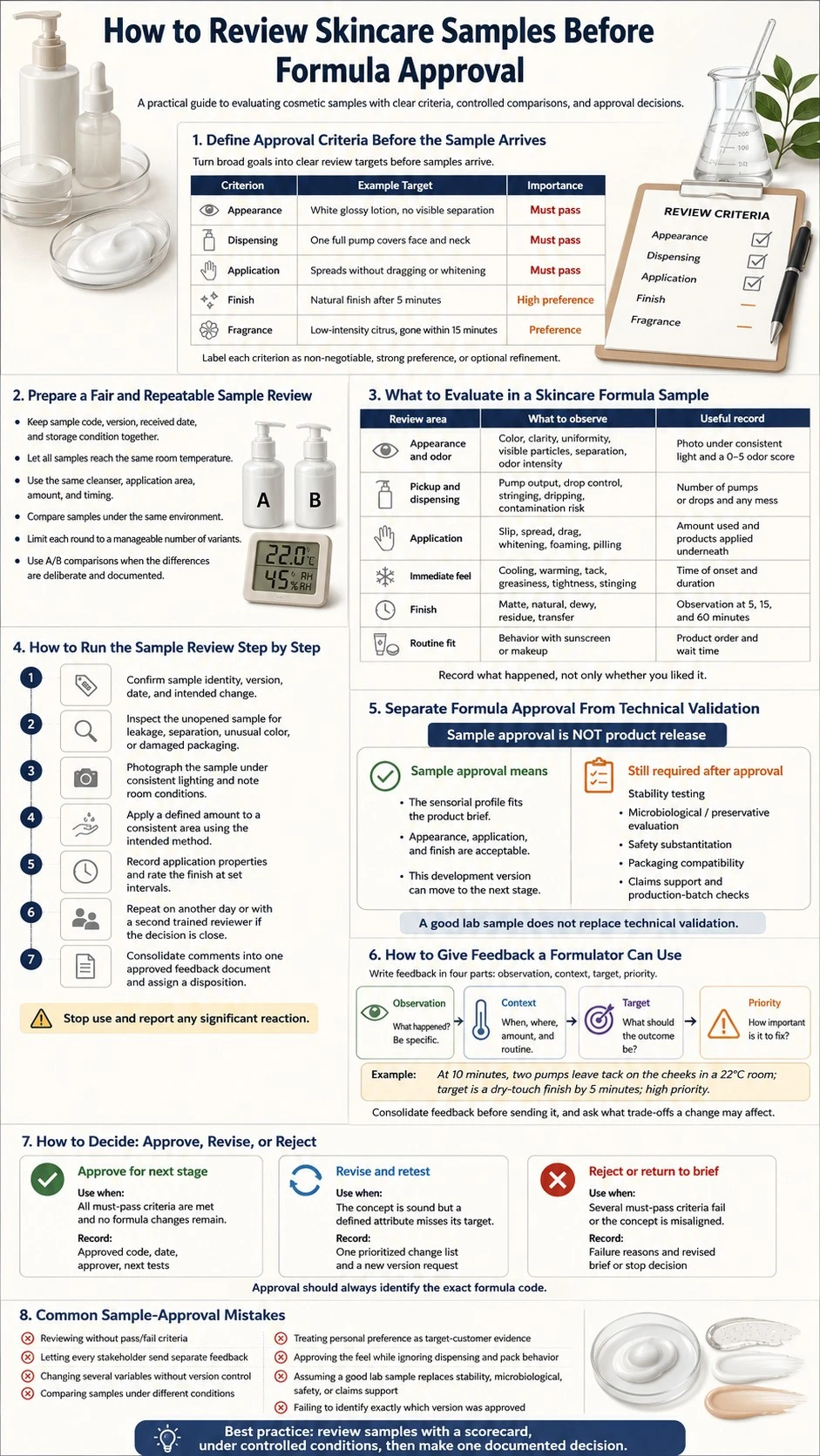Infografía sobre cómo evaluar muestras de productos de cuidado de la piel antes de aprobar la fórmula: criterios, evaluación, comentarios y aprobación - Zicail Beauty Infografía sobre cómo evaluar muestras de productos de cuidado de la piel antes de aprobar la fórmula: criterios, evaluación, comentarios y aprobación - Cómo evaluar muestras de productos de cuidado de la piel antes de aprobar la fórmula