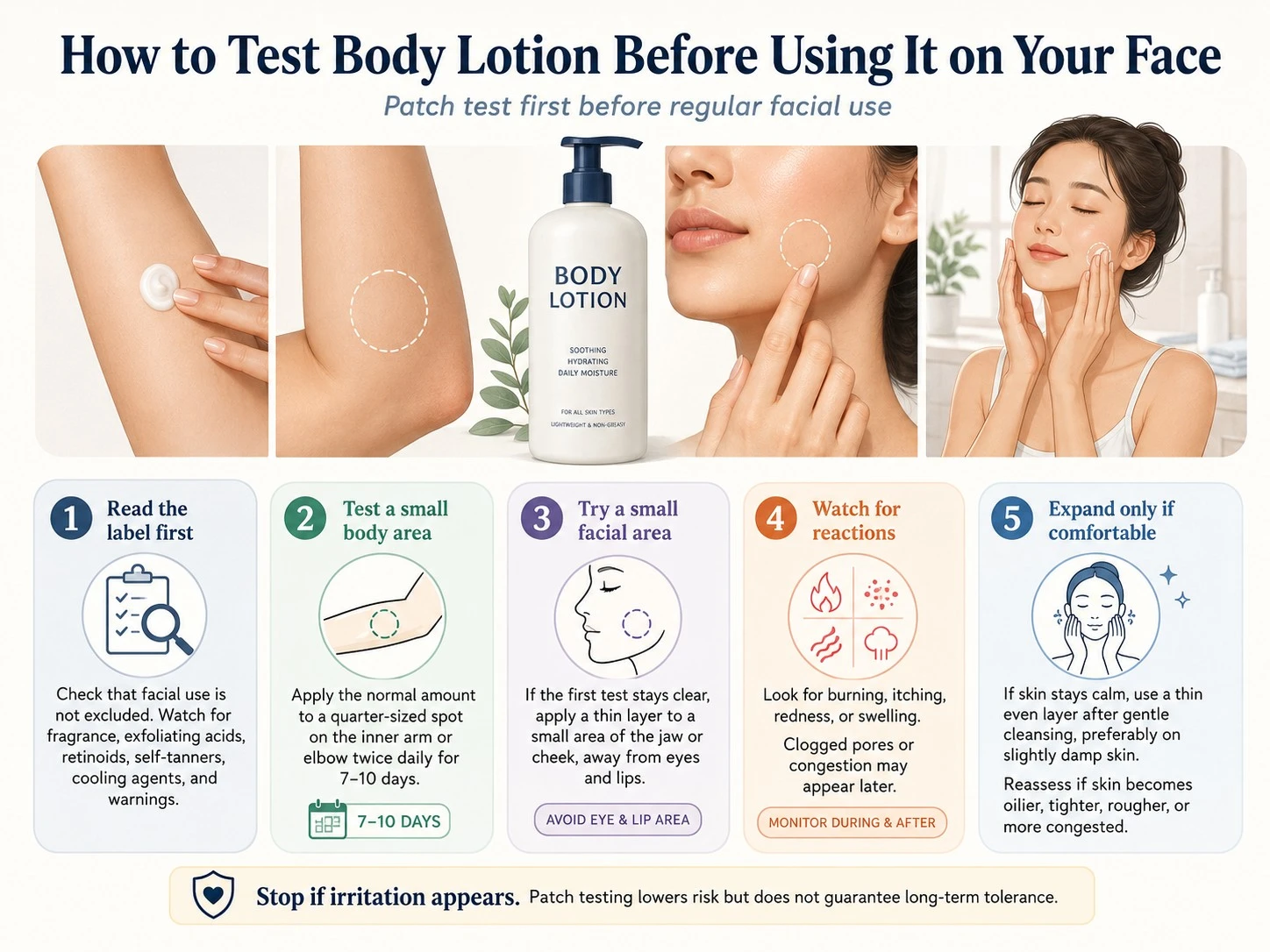 Ilustração sobre como testar a loção corporal antes de usá-la no rosto, mostrando verificação do rótulo, teste de contato e teste facial - Zicail Beauty Ilustração sobre como testar a loção corporal antes de usá-la no rosto, mostrando verificação do rótulo, teste de contato e teste facial - Pode usar loção corporal no rosto? Riscos e dicas