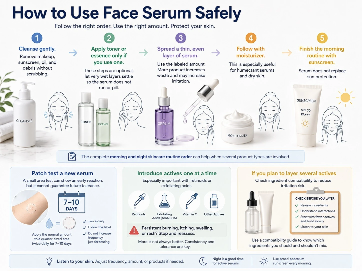 How to Use Face Serum Safely illustration showing cleanse toner serum moisturizer sunscreen patch testing and actives - Zicail Beauty How to Use Face Serum Safely illustration showing cleanse toner serum moisturizer sunscreen patch testing and actives - What Is Face Serum? What It Does and How to Use It