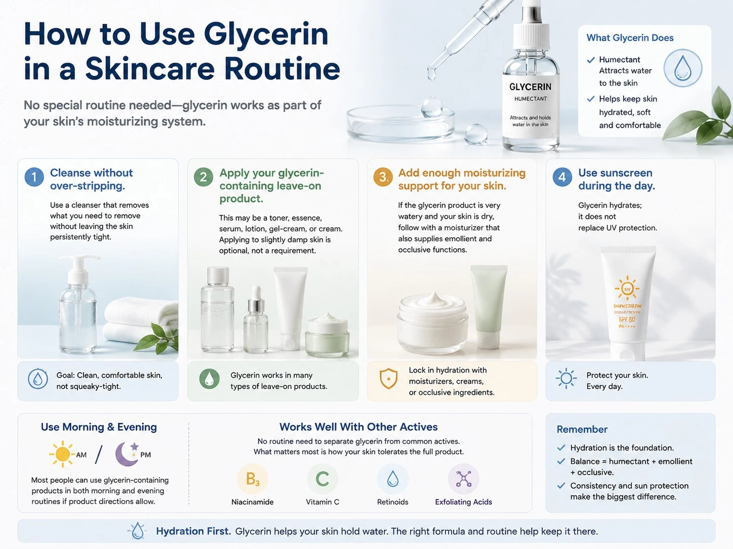 How to Use Glycerin in a Skincare Routine illustration showing cleanser glycerin product moisturizer and sunscreen steps - Zicail Beauty How to Use Glycerin in a Skincare Routine illustration showing cleanser glycerin product moisturizer and sunscreen steps - Glycerin for Skin: Benefits, Uses, Safety & How to Apply