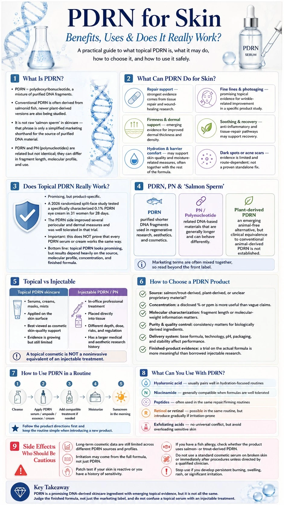 PDRN for Skin infographic covering evidence benefits product selection topical use compatibility safety and injectable differences - Zicail Beauty PDRN for Skin infographic covering evidence benefits product selection topical use compatibility safety and injectable differences - PDRN for Skin: Benefits, Uses & Does It Really Work?