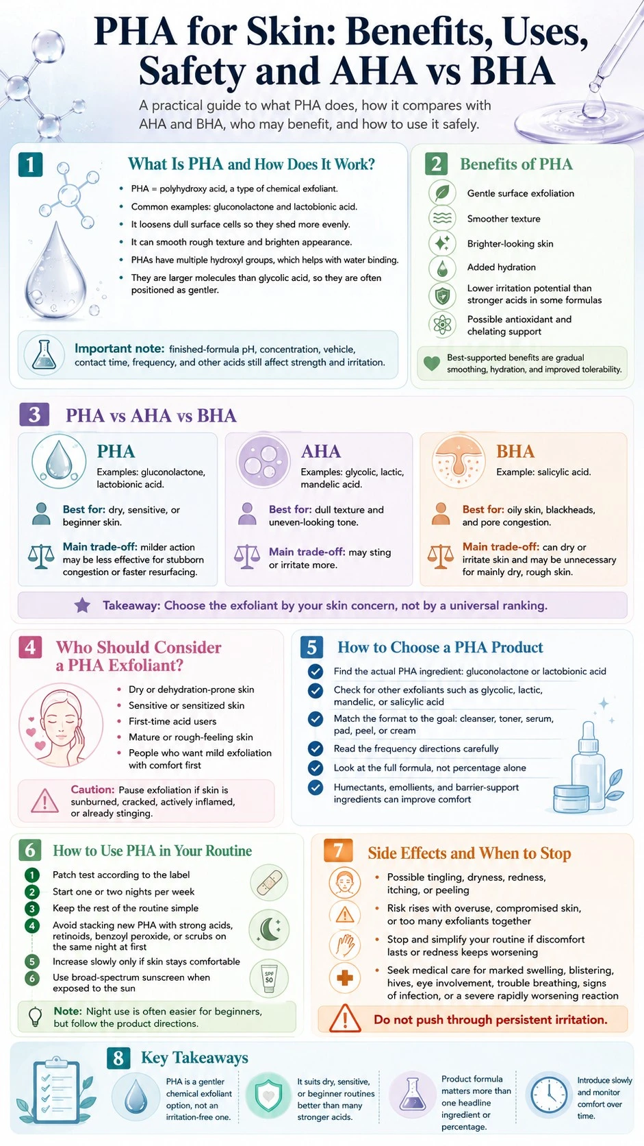 PHA for Skin Benefits Uses Safety and AHA vs BHA infographic covering benefits comparison routine side effects and product choice - Zicail Beauty PHA for Skin Benefits Uses Safety and AHA vs BHA infographic covering benefits comparison routine side effects and product choice - PHA for Skin: Benefits, Uses, Safety and AHA vs BHA