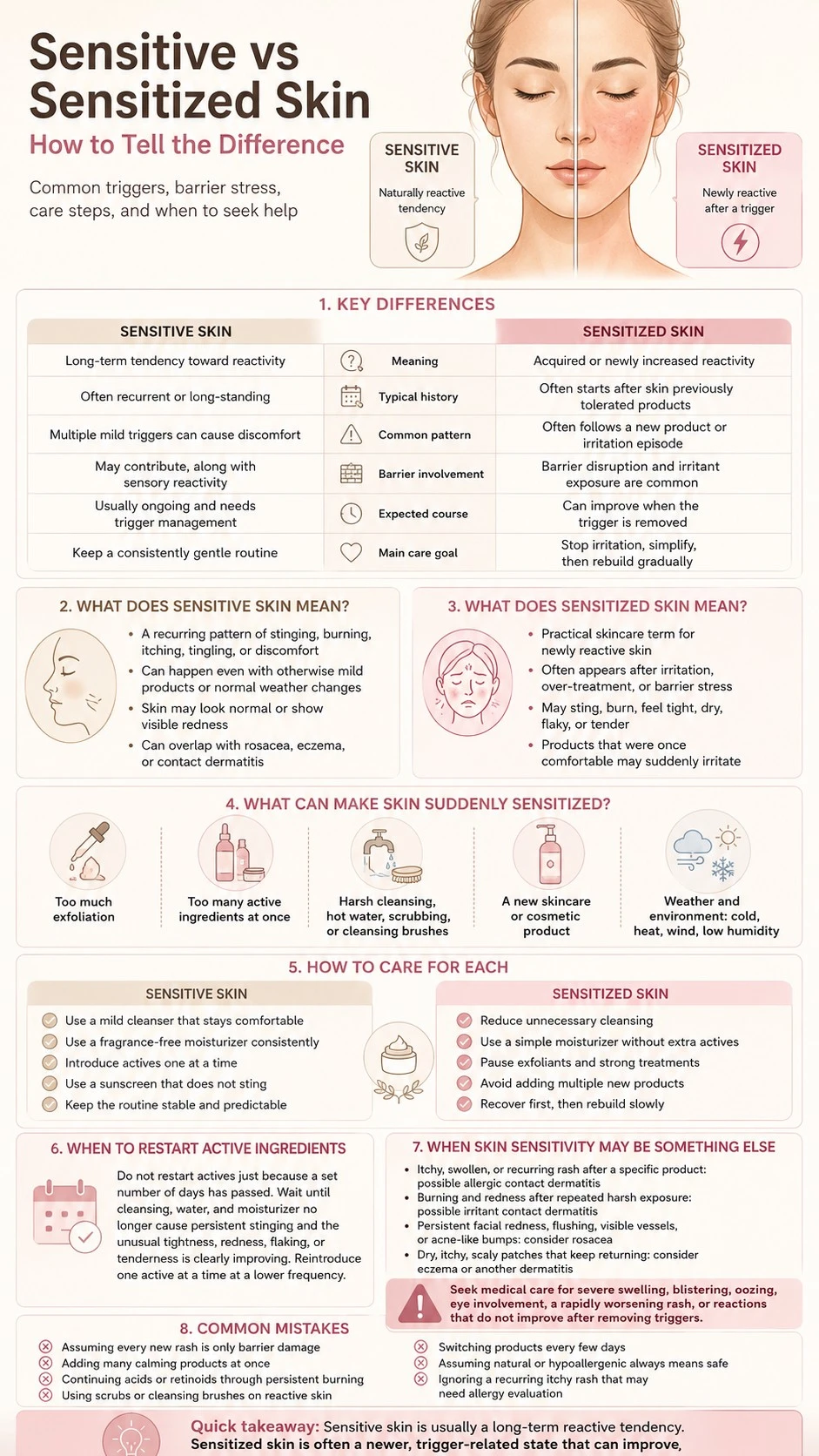 Sensitive vs sensitized skin infographic covering differences triggers care active reintroduction conditions and common mistakes - Zicail Beauty Sensitive vs sensitized skin infographic covering differences triggers care active reintroduction conditions and common mistakes - Sensitive vs Sensitized Skin: How to Tell the Difference