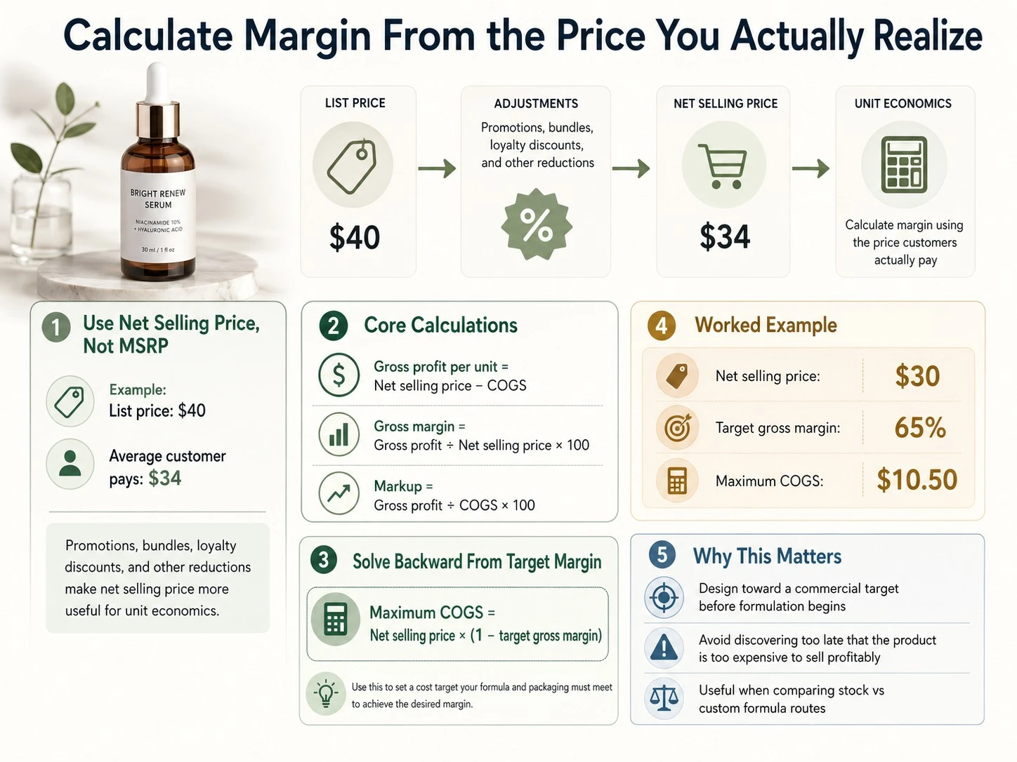 Skincare margin calculation using actual selling price COGS gross profit gross margin markup and target cost ceiling - Zicail Beauty Skincare margin calculation using actual selling price COGS gross profit gross margin markup and target cost ceiling - How to Calculate Skincare Product Cost and Profit Margin