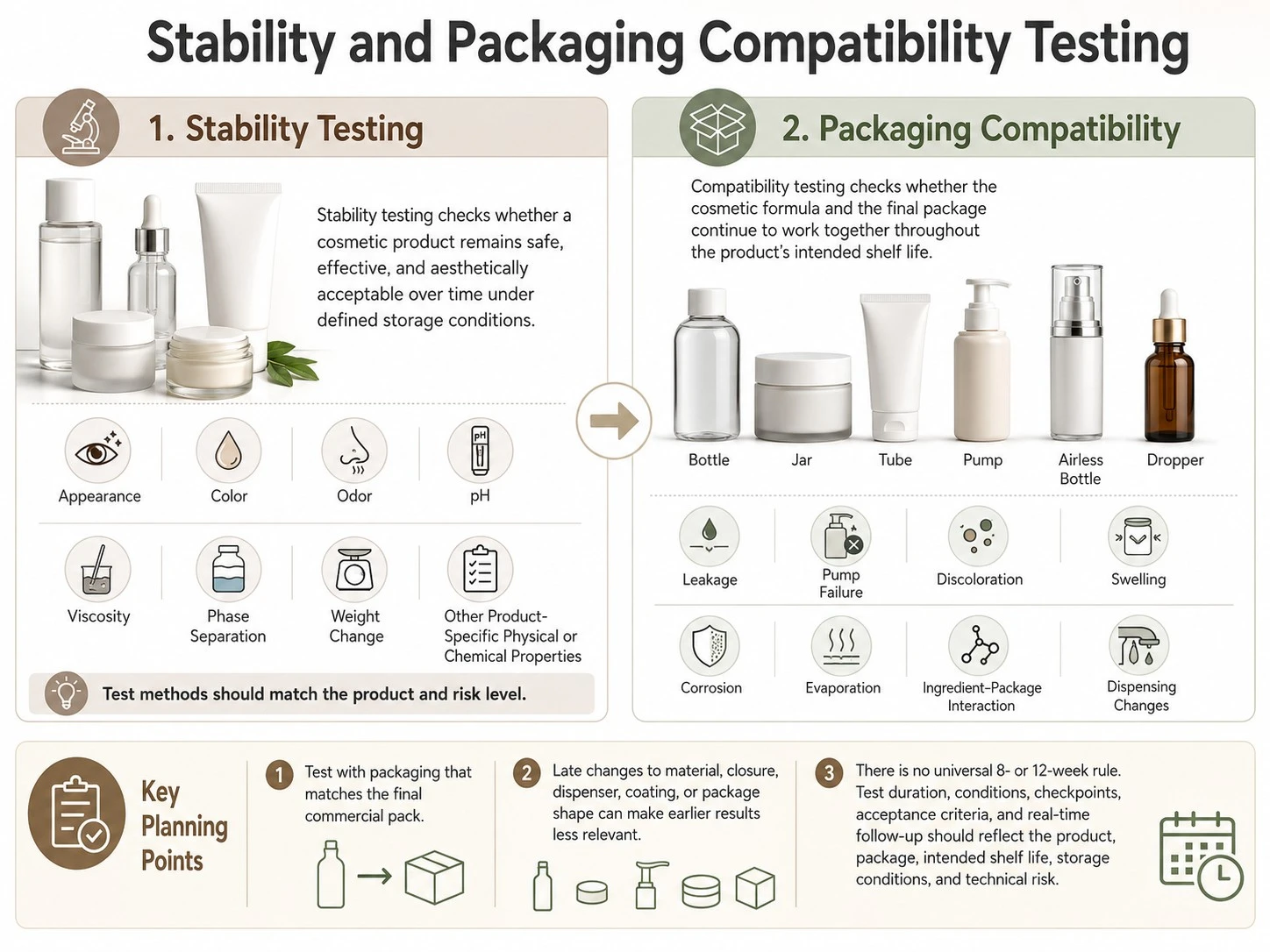 Stability and packaging compatibility testing for skincare formulas containers pumps leakage viscosity pH and dispensing performance - Zicail Beauty Stability and packaging compatibility testing for skincare formulas containers pumps leakage viscosity pH and dispensing performance - Skincare Product Testing Guide: What Brands Need