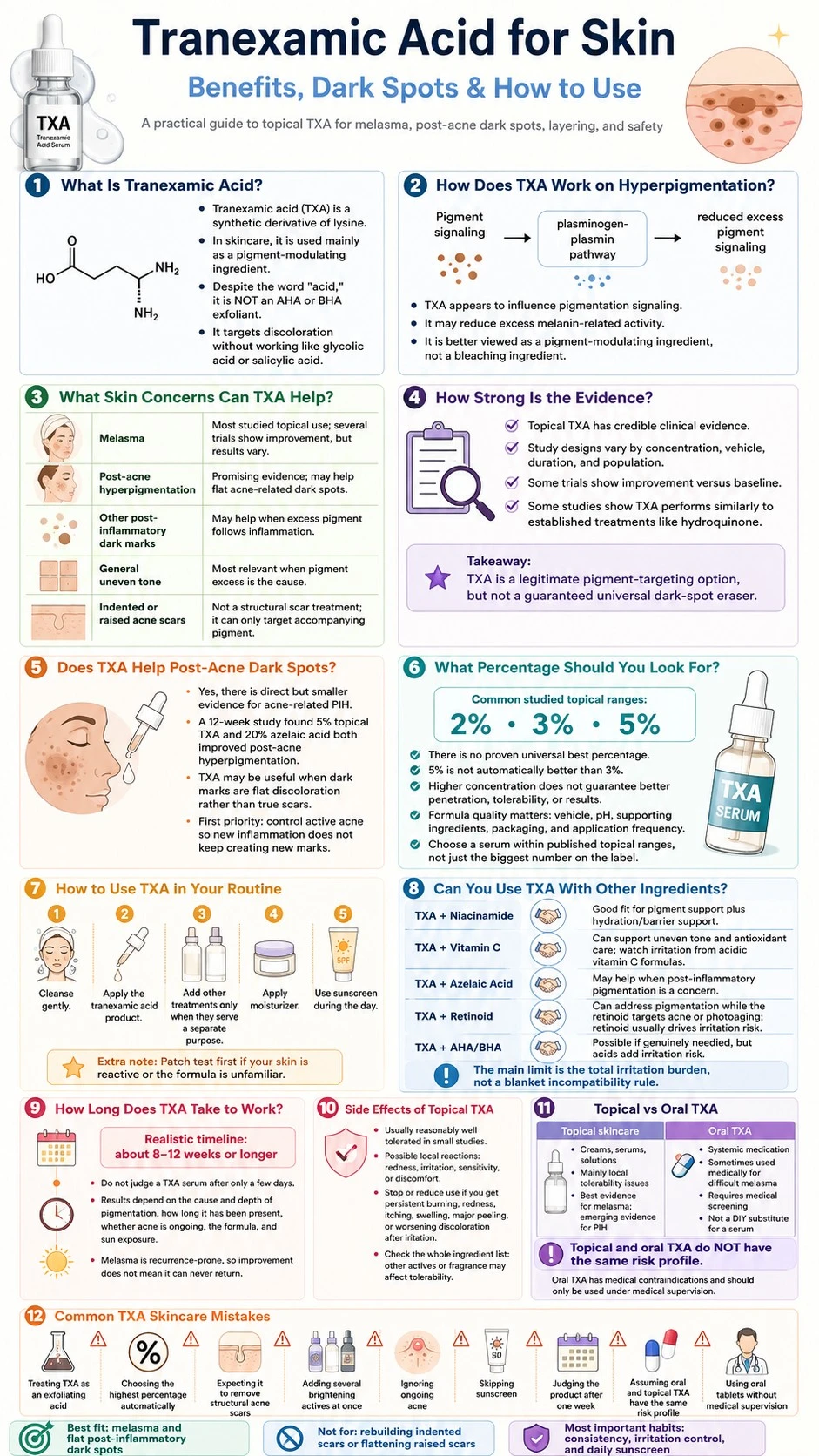 Tranexamic Acid for Skin Benefits Dark Spots and How to Use infographic covering evidence routine safety and concentrations - Zicail Beauty Tranexamic Acid for Skin Benefits Dark Spots and How to Use infographic covering evidence routine safety and concentrations - Tranexamic Acid for Skin: Benefits, Dark Spots & How to Use