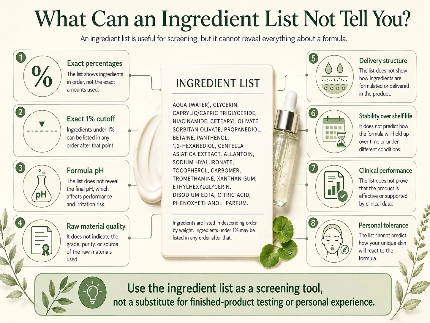 What Can an Ingredient List Not Tell You illustration showing formula limits percentages pH stability and tolerance - Zicail Beauty What Can an Ingredient List Not Tell You illustration showing formula limits percentages pH stability and tolerance - How to Read a Skincare Ingredient List