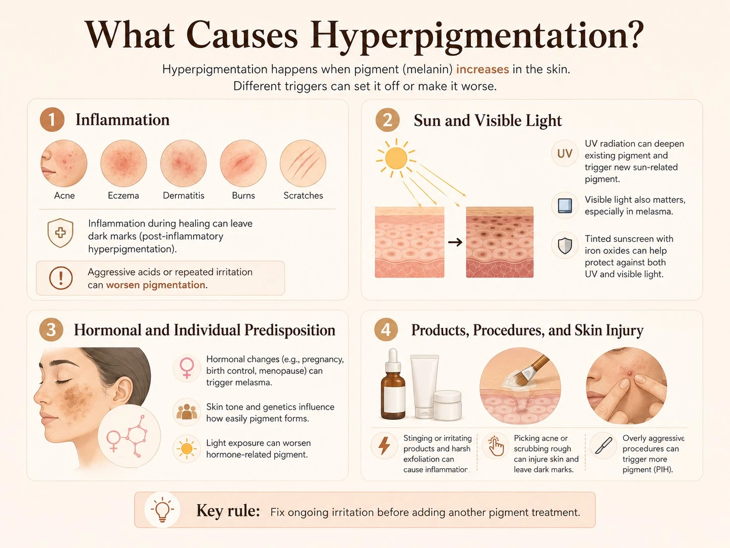 What Causes Hyperpigmentation showing inflammation sun exposure visible light hormones skin injury and irritating products - Zicail Beauty What Causes Hyperpigmentation showing inflammation sun exposure visible light hormones skin injury and irritating products - Hyperpigmentation: Causes, Types & How to Fade Dark Spots