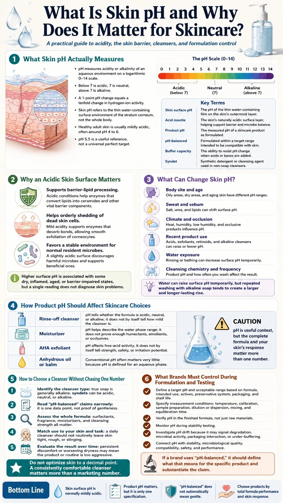 What Is Skin pH and Why Does It Matter for Skincare infographic covering acidity barrier cleansers and formulation control - Zicail Beauty What Is Skin pH and Why Does It Matter for Skincare infographic covering acidity barrier cleansers and formulation control - What Is Skin pH and Why Does It Matter for Skincare?