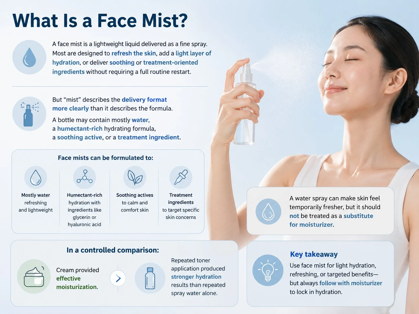 What Is a Face Mist showing spray hydration soothing ingredients treatment formulas refreshing use and moisturizer support - Zicail Beauty What Is a Face Mist showing spray hydration soothing ingredients treatment formulas refreshing use and moisturizer support - Face Mist vs Toner: Differences, Uses & Which to Choose