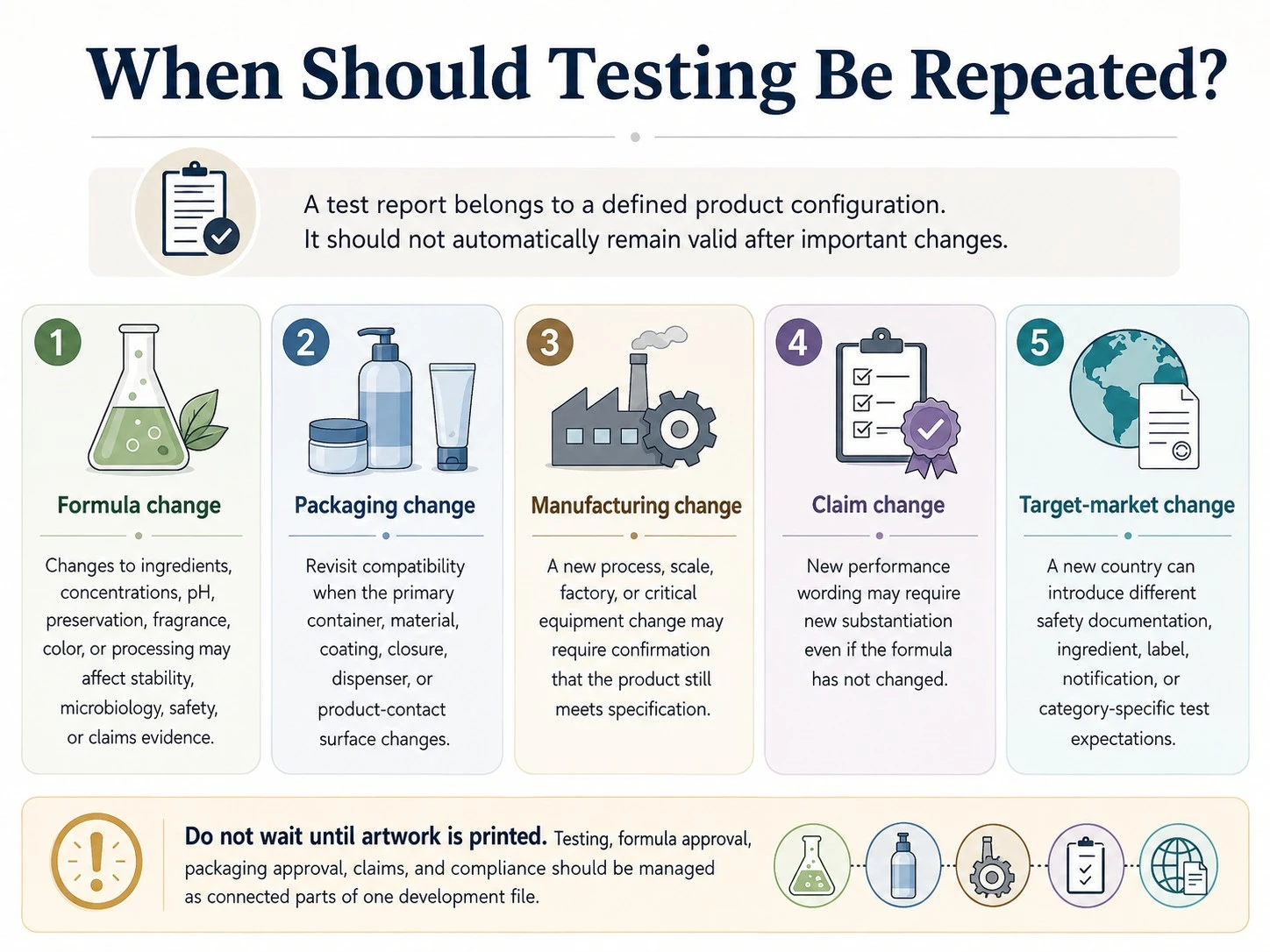 When skincare testing should be repeated after formula packaging manufacturing claims or target market changes - Zicail Beauty When skincare testing should be repeated after formula packaging manufacturing claims or target market changes - Skincare Product Testing Guide: What Brands Need