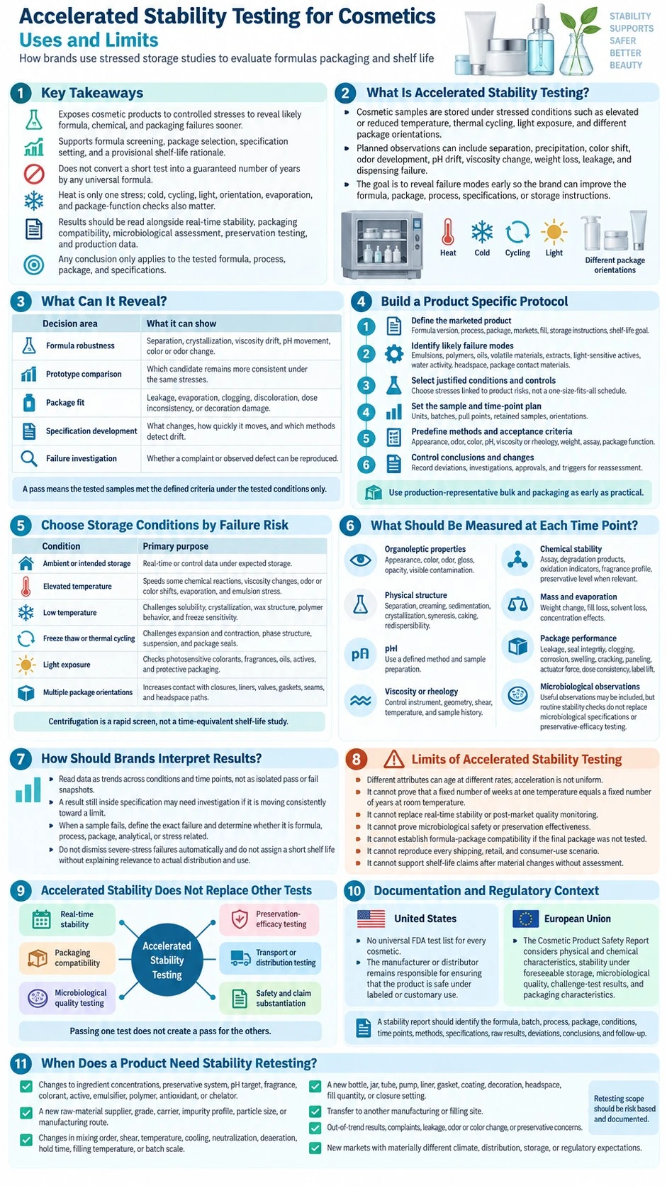 Accelerated Stability Testing for Cosmetics Uses and Limits formula packaging shelf life infographic - Zicail Beauty Accelerated Stability Testing for Cosmetics Uses and Limits formula packaging shelf life infographic - Accelerated Stability Testing for Cosmetics: Uses and Limits