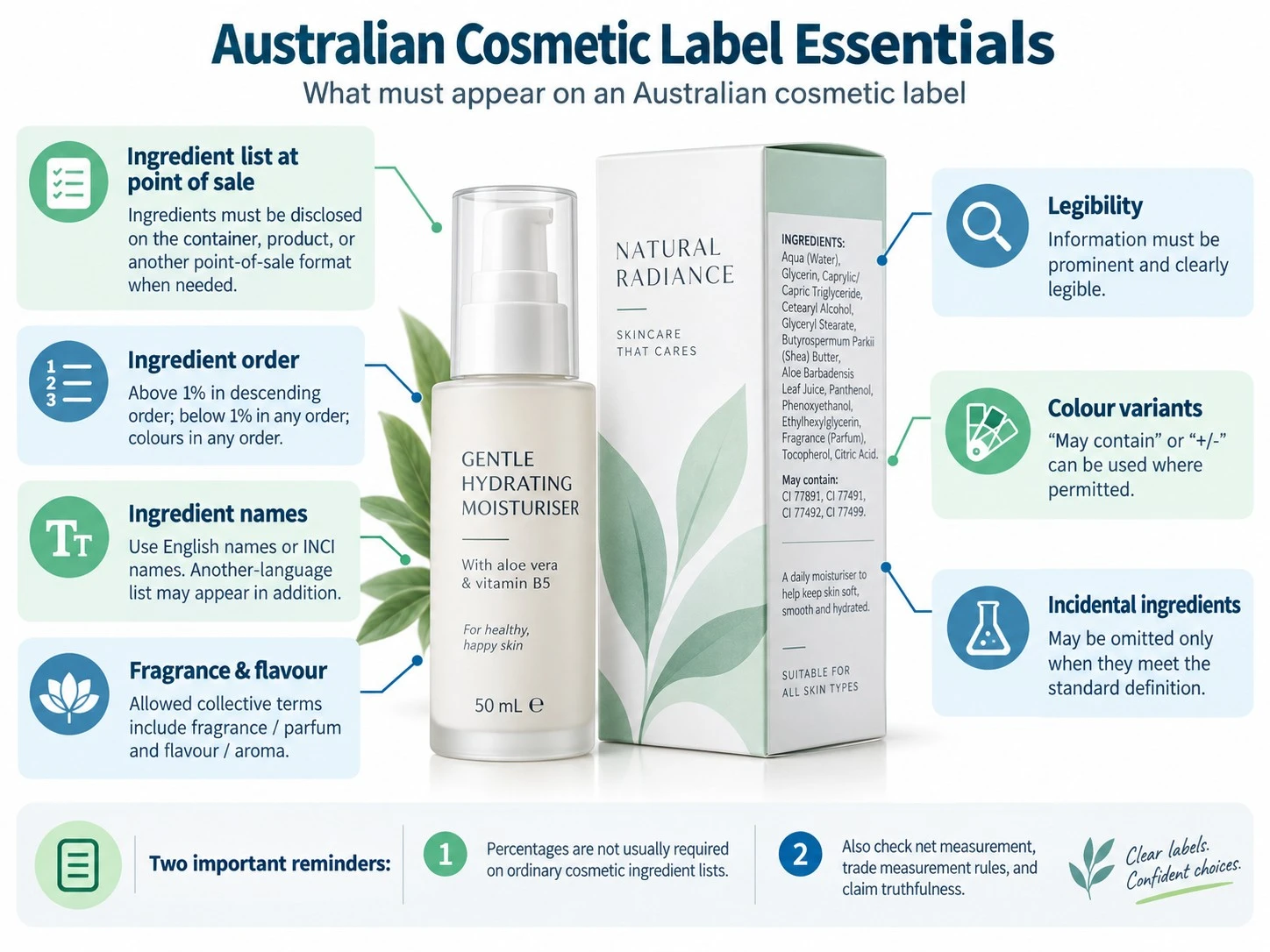 Australian Cosmetic Label Essentials ingredient list naming order legibility colour variants and measurement guide - Zicail Beauty Australian Cosmetic Label Essentials ingredient list naming order legibility colour variants and measurement guide - Australia Cosmetics Compliance: AICIS, Labels & SPF