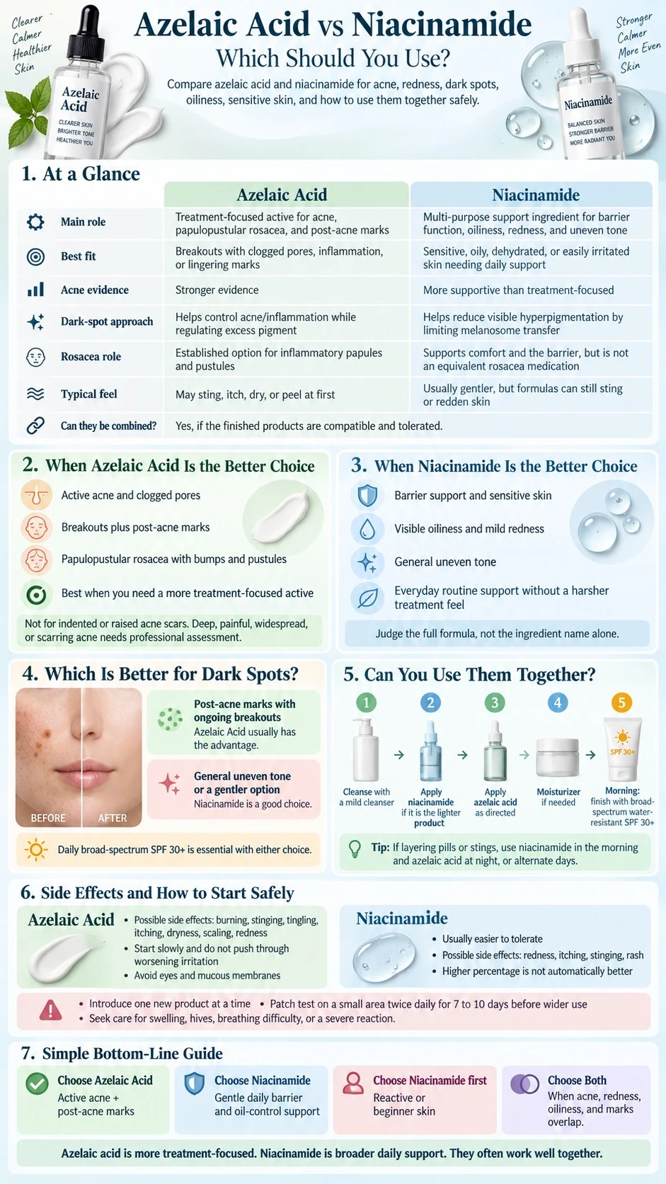 Azelaic Acid vs Niacinamide Which Should You Use acne redness dark spots and sensitive skin infographic - Zicail Beauty Azelaic Acid vs Niacinamide Which Should You Use acne redness dark spots and sensitive skin infographic - Azelaic Acid vs Niacinamide: Which Should You Use?