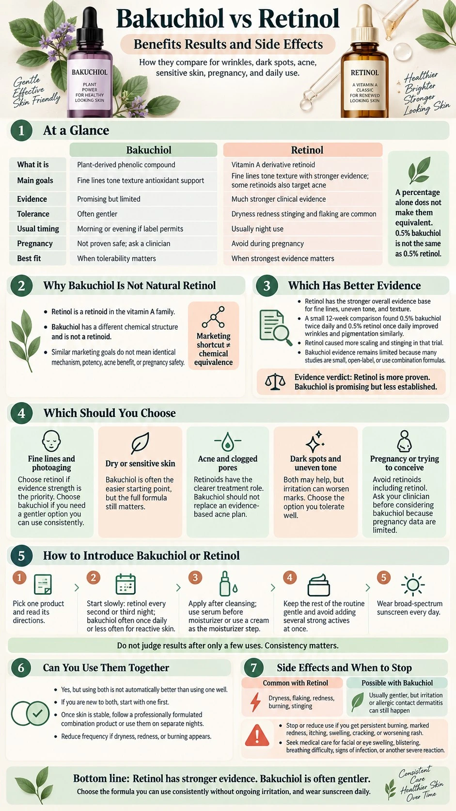 Bakuchiol vs Retinol Benefits Results and Side Effects infographic covering evidence tolerance pregnancy acne and side effects - Zicail Beauty Bakuchiol vs Retinol Benefits Results and Side Effects infographic covering evidence tolerance pregnancy acne and side effects - Bakuchiol vs Retinol: Benefits, Results and Side Effects