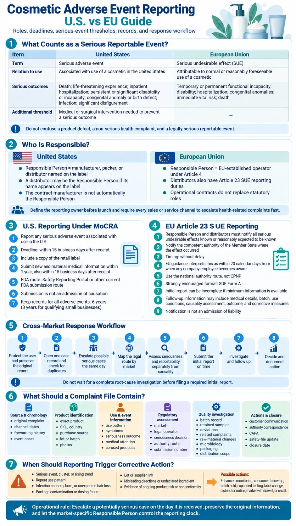 Cosmetic Adverse Event Reporting US vs EU Guide thresholds deadlines reporting duties records and corrective actions infographic - Zicail Beauty Cosmetic Adverse Event Reporting US vs EU Guide thresholds deadlines reporting duties records and corrective actions infographic - Cosmetic Adverse Event Reporting: U.S. vs EU Guide