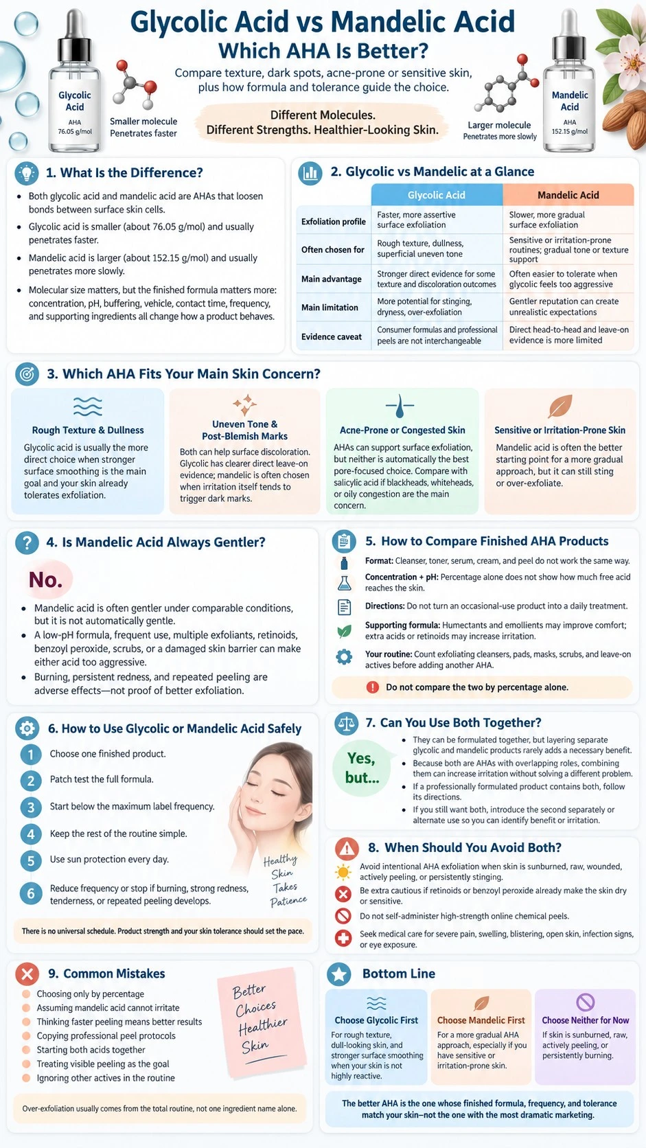 Glycolic Acid vs Mandelic Acid Which AHA Is Better texture dark spots and sensitive skin infographic - Zicail Beauty Glycolic Acid vs Mandelic Acid Which AHA Is Better texture dark spots and sensitive skin infographic - Glycolic Acid vs Mandelic Acid: Which AHA Is Better?