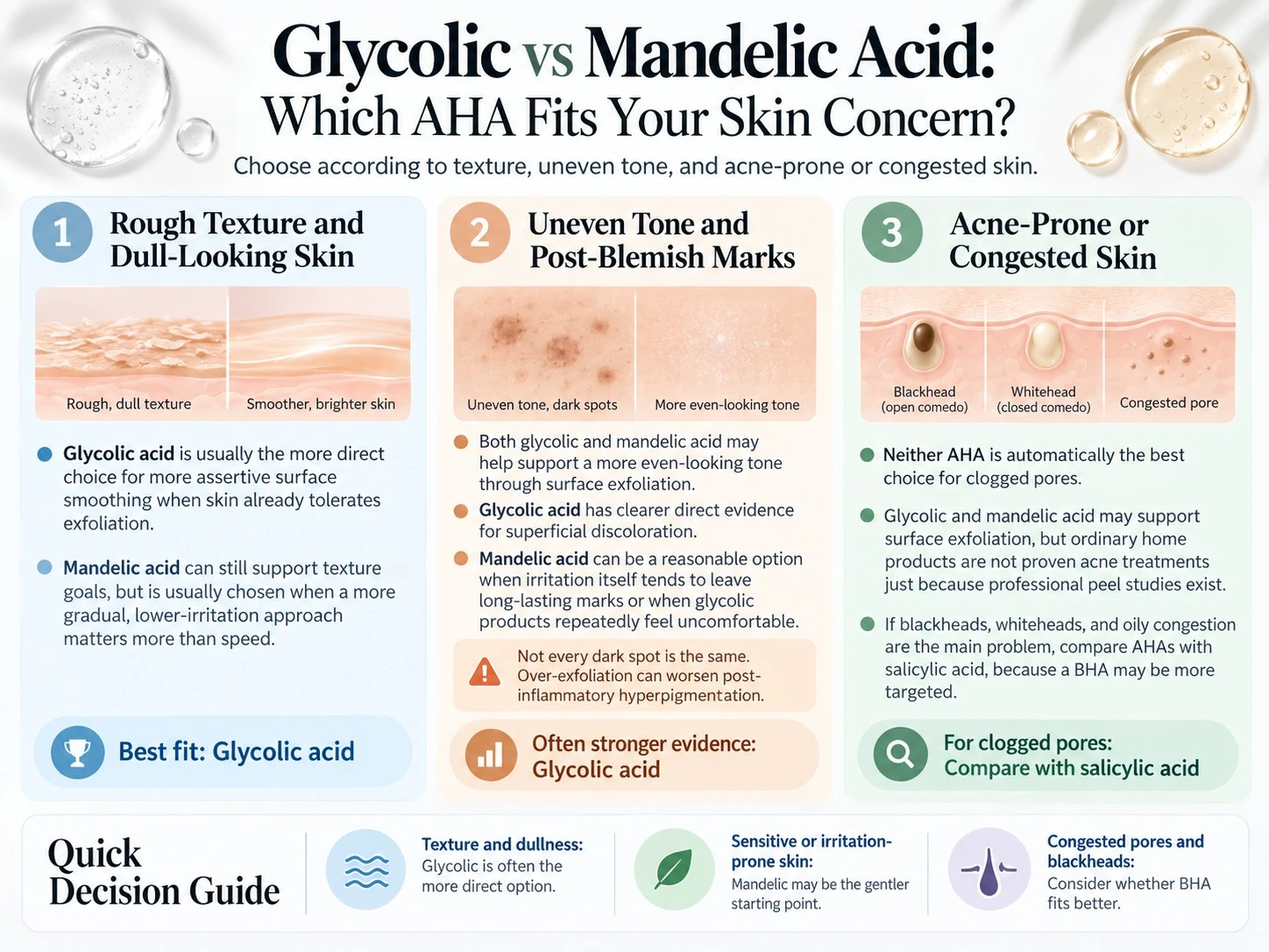 Glycolic vs Mandelic Acid Which AHA Fits Your Skin Concern comparison guide - Zicail Beauty Glycolic vs Mandelic Acid Which AHA Fits Your Skin Concern comparison guide - Glycolic Acid vs Mandelic Acid: Which AHA Is Better?