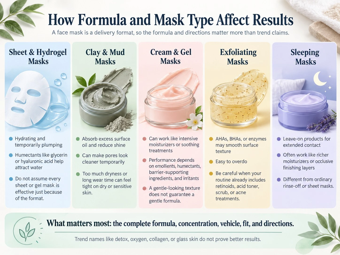 How Formula and Mask Type Affect Face Mask Results illustration showing sheet clay cream exfoliating and sleeping masks - Zicail Beauty How Formula and Mask Type Affect Face Mask Results illustration showing sheet clay cream exfoliating and sleeping masks - Do Face Masks Actually Work? Benefits and Limits