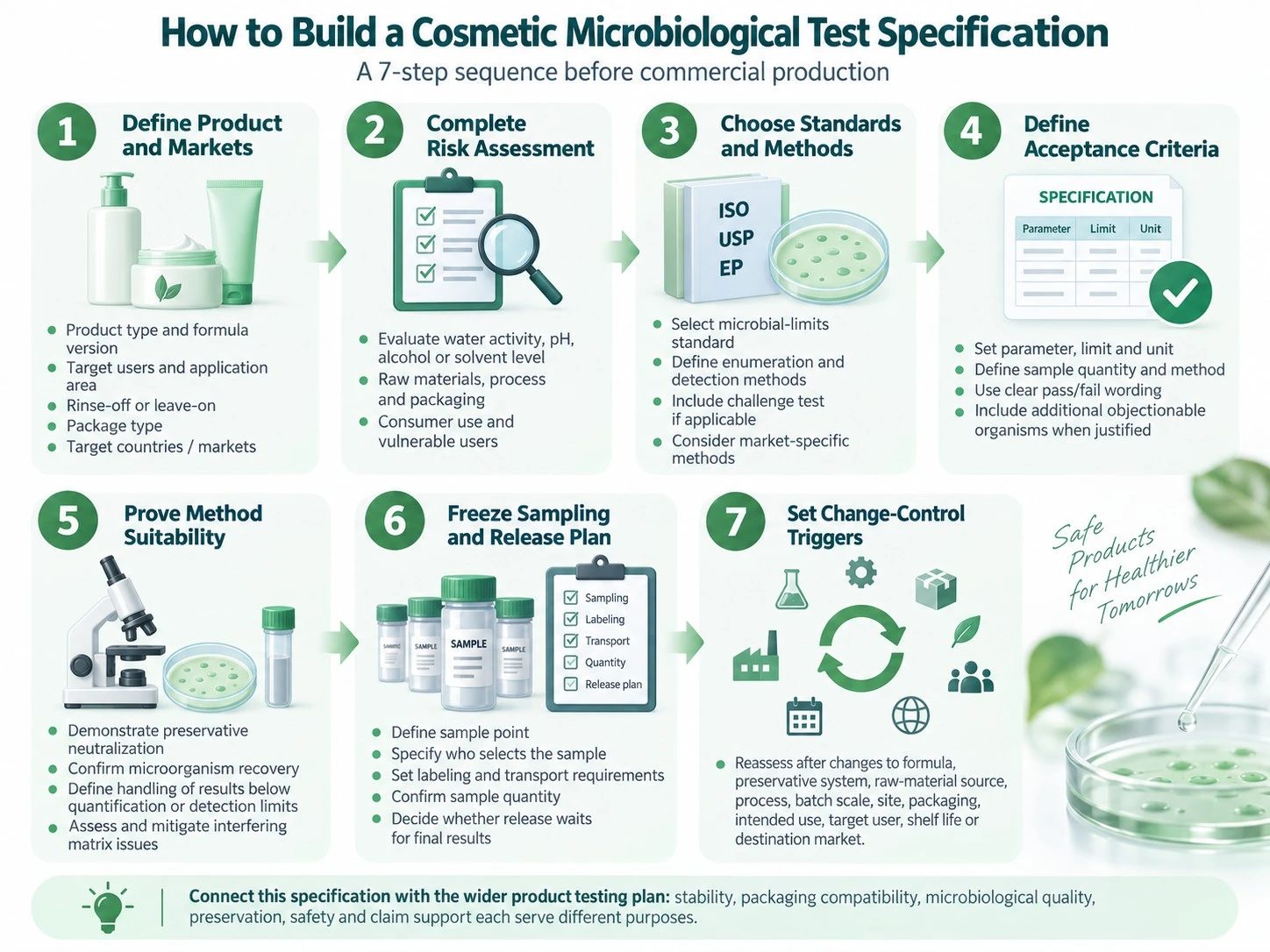 How to Build a Cosmetic Microbiological Test Specification seven step preproduction testing guide - Zicail Beauty How to Build a Cosmetic Microbiological Test Specification seven step preproduction testing guide - Cosmetic Microbiological Testing: Limits & Criteria