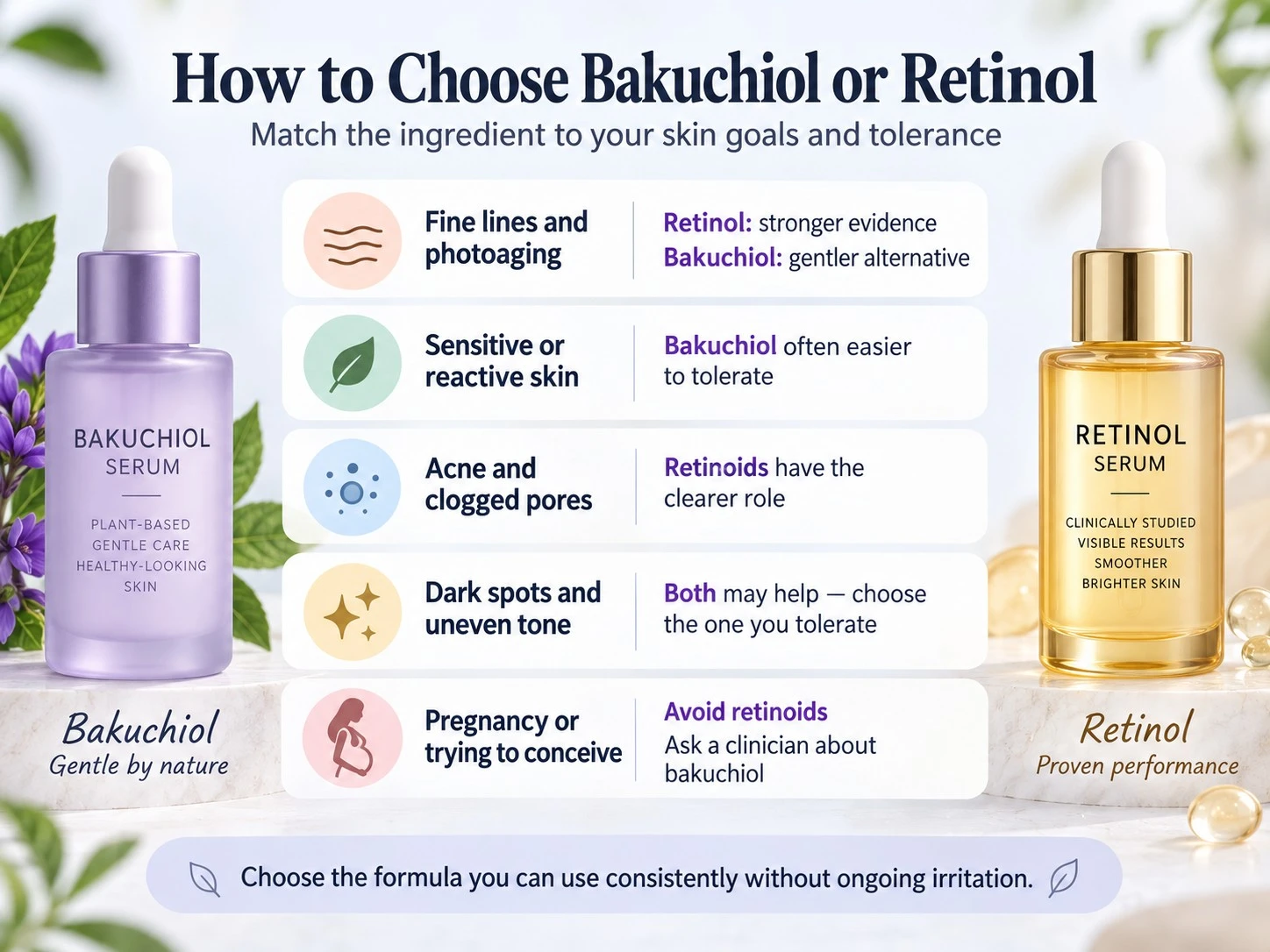 How to Choose Bakuchiol or Retinol illustration showing fine lines sensitive skin acne dark spots and pregnancy guidance - Zicail Beauty How to Choose Bakuchiol or Retinol illustration showing fine lines sensitive skin acne dark spots and pregnancy guidance - Bakuchiol vs Retinol: Benefits, Results and Side Effects