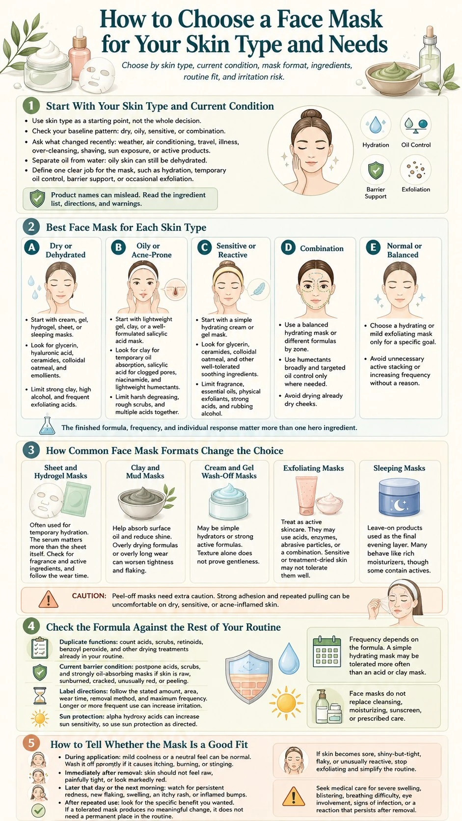 How to Choose a Face Mask for Your Skin Type and Needs infographic covering mask formats ingredients and irritation risk - Zicail Beauty How to Choose a Face Mask for Your Skin Type and Needs infographic covering mask formats ingredients and irritation risk - How to Choose a Face Mask for Your Skin Type and Needs